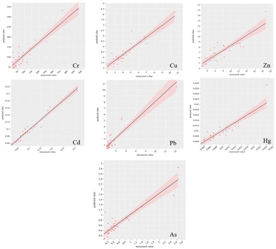 Plants 14 01521 g0a1