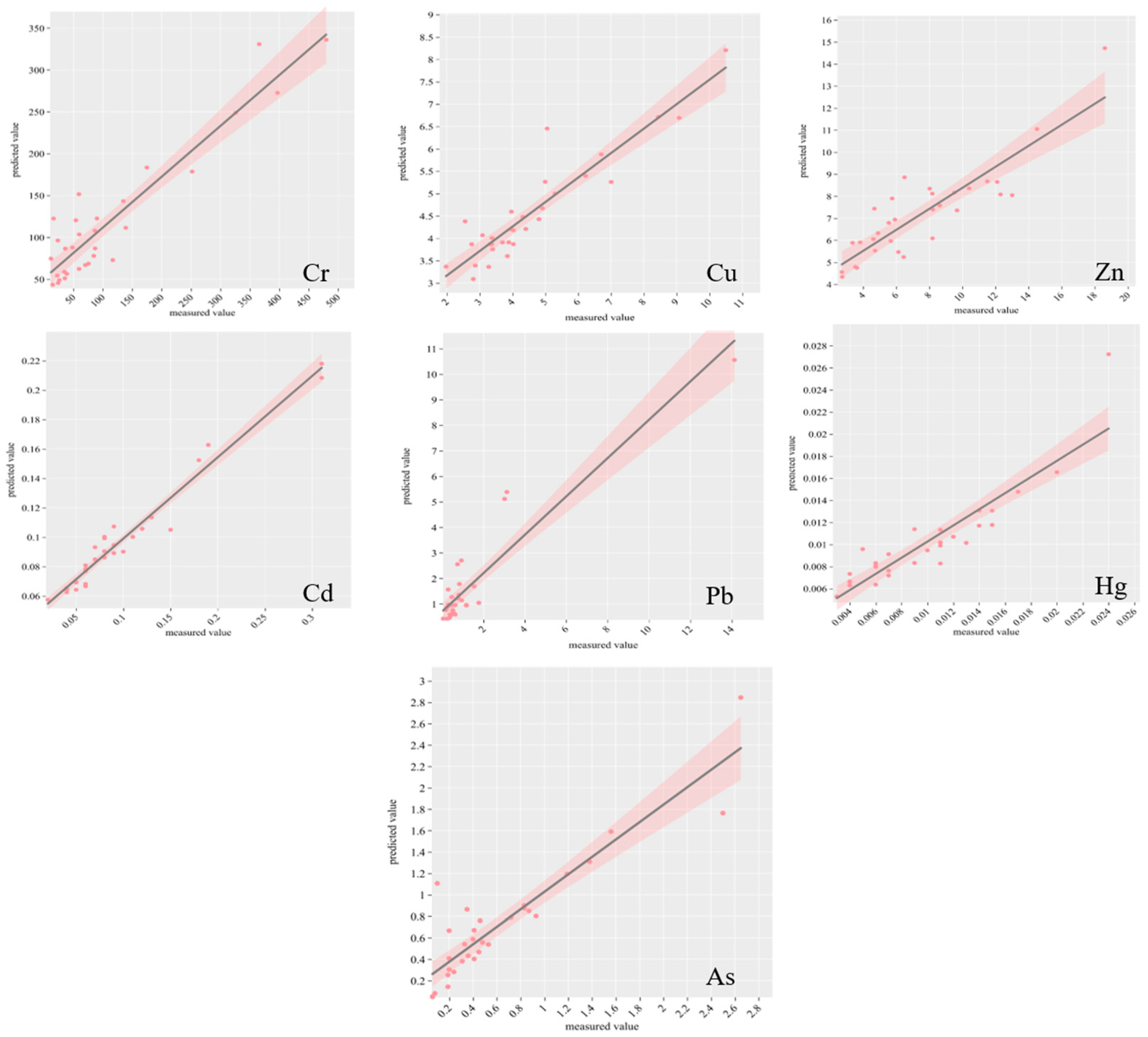 Plants 14 01521 g0a1