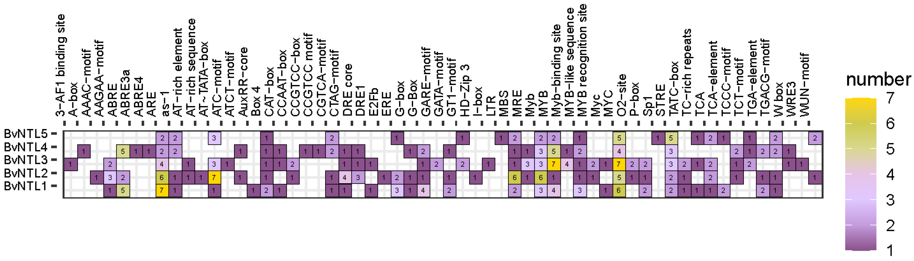 Plants 14 01528 g003