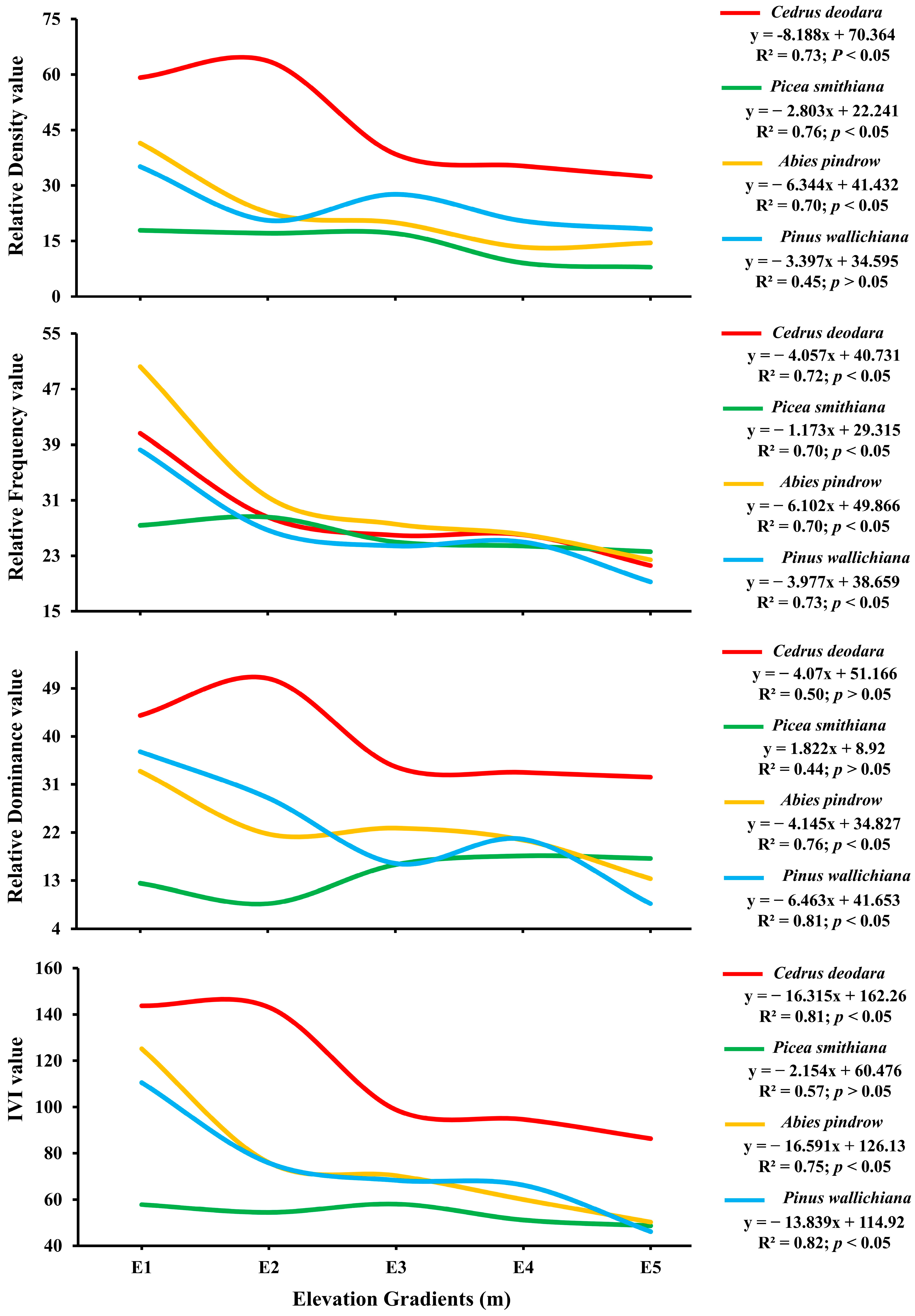 Plants 14 01534 g002