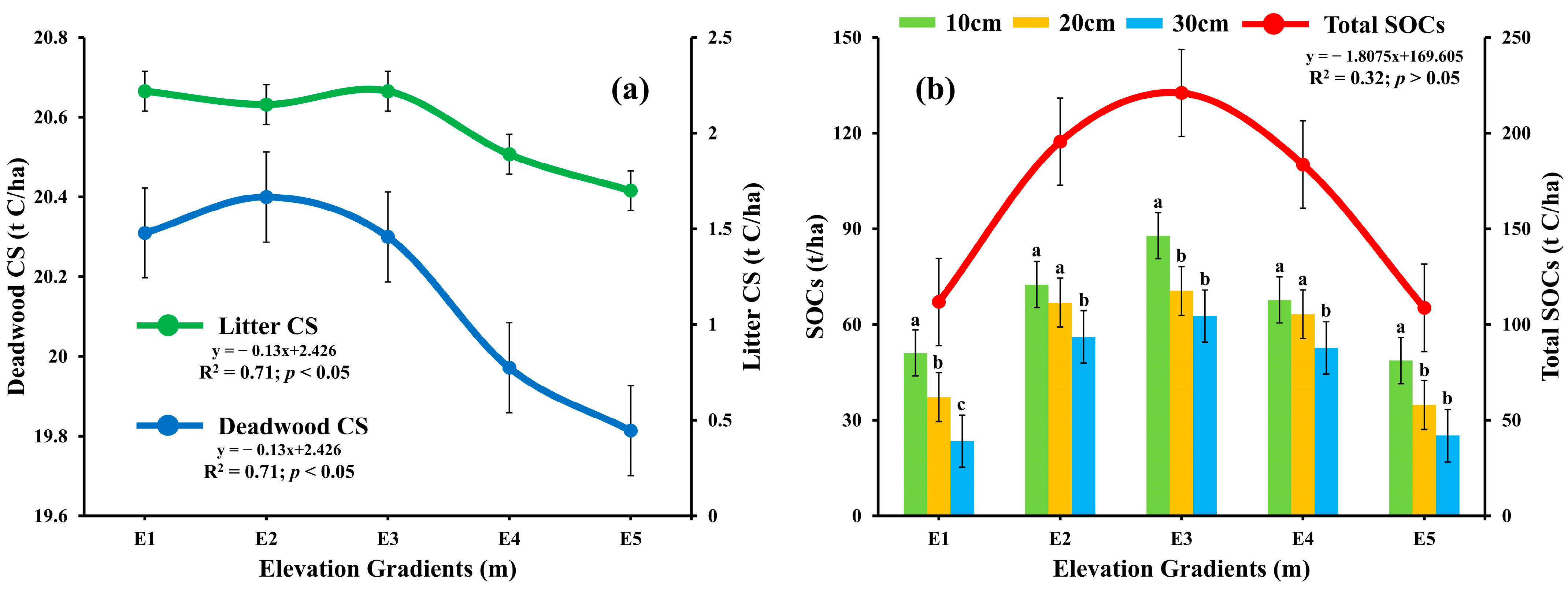 Plants 14 01534 g003