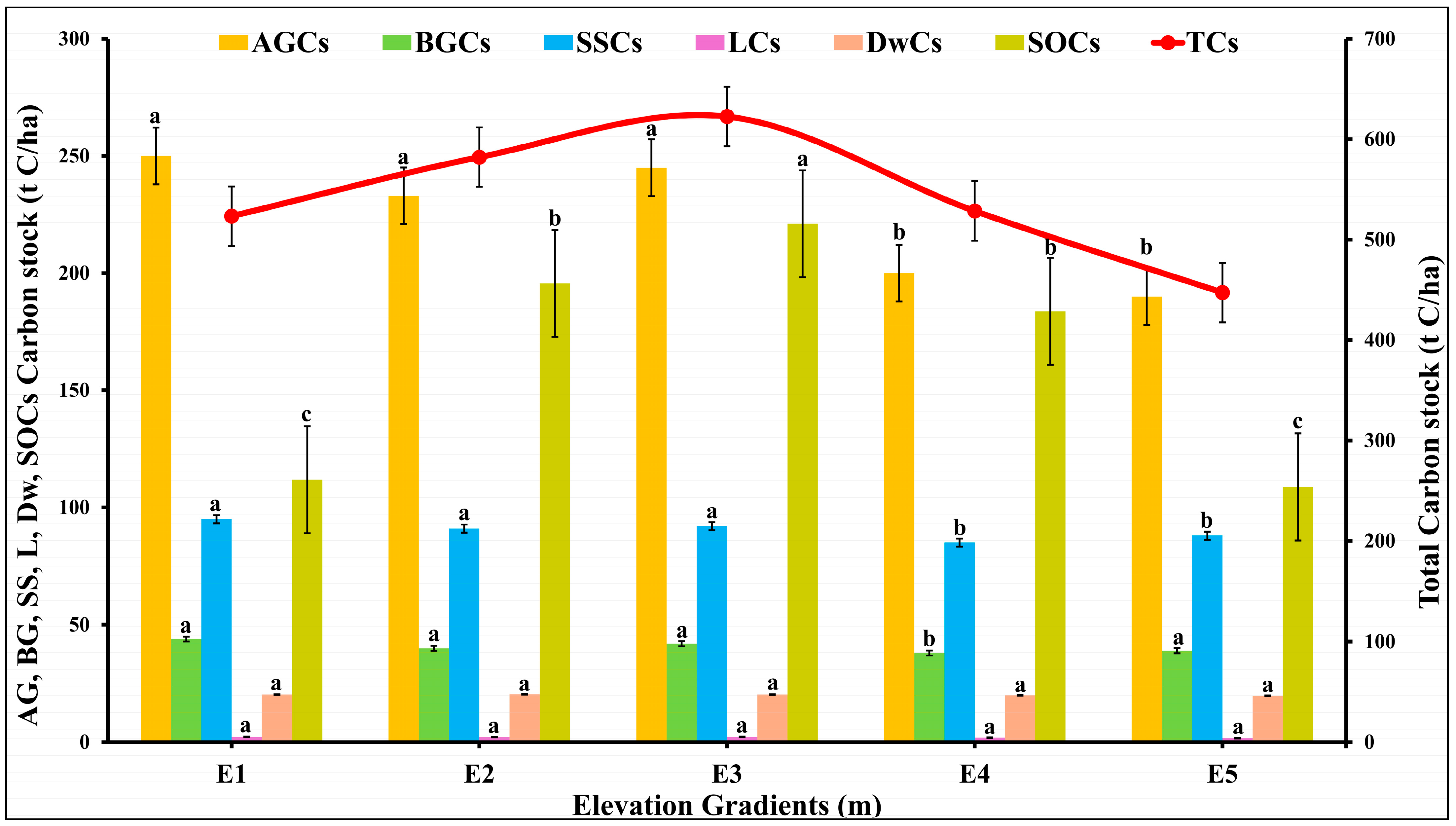 Plants 14 01534 g004