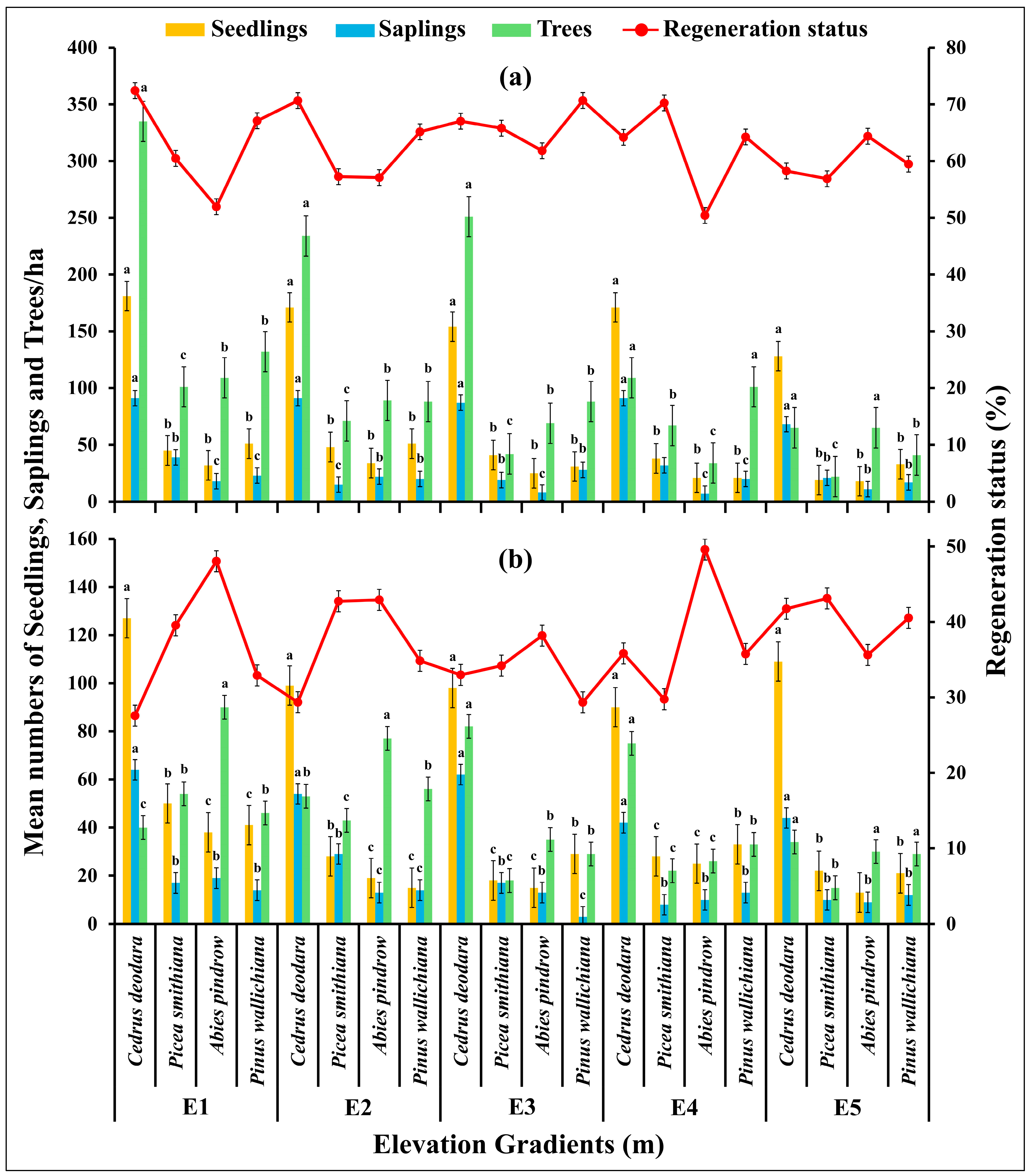 Plants 14 01534 g005
