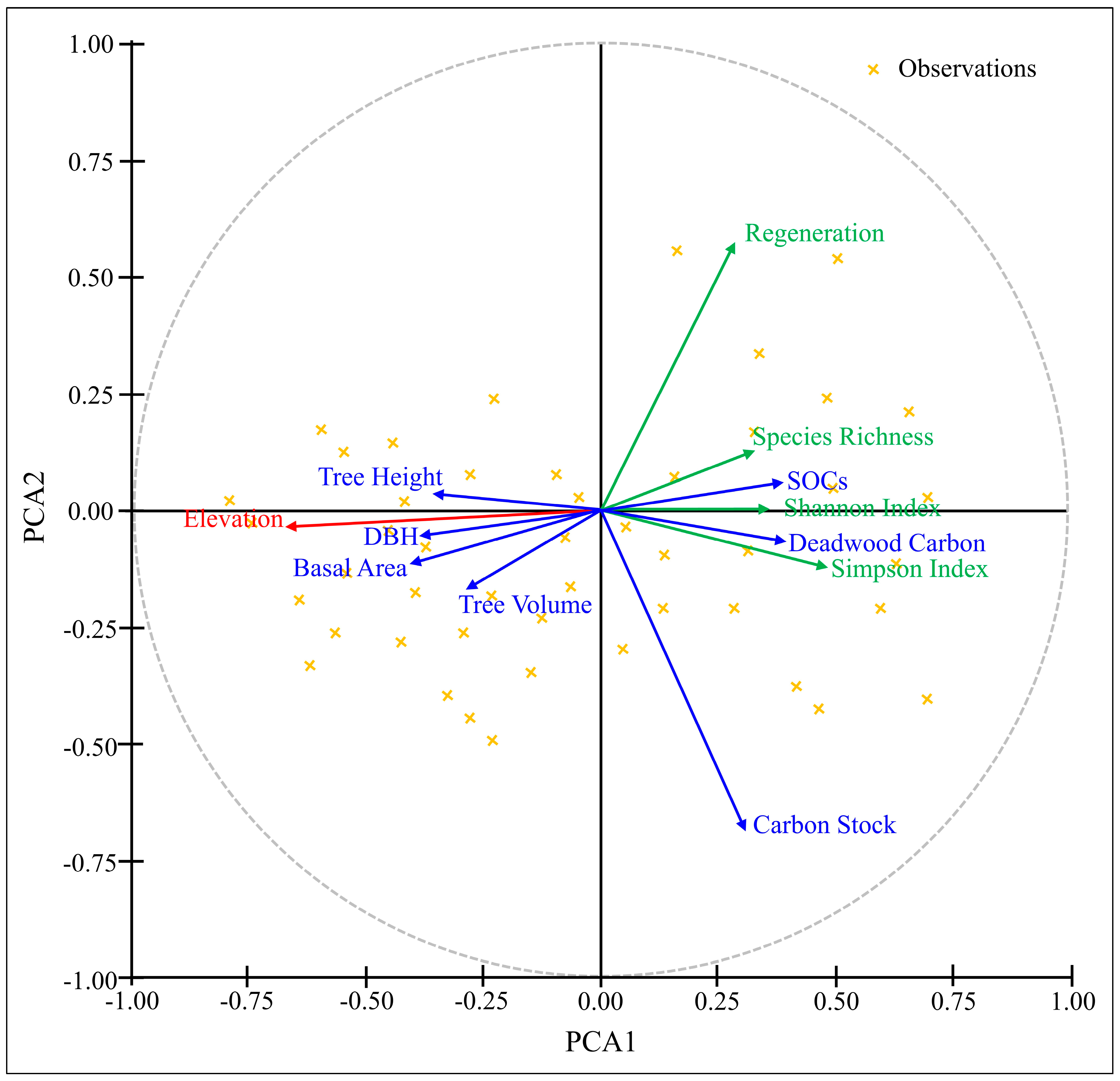 Plants 14 01534 g007