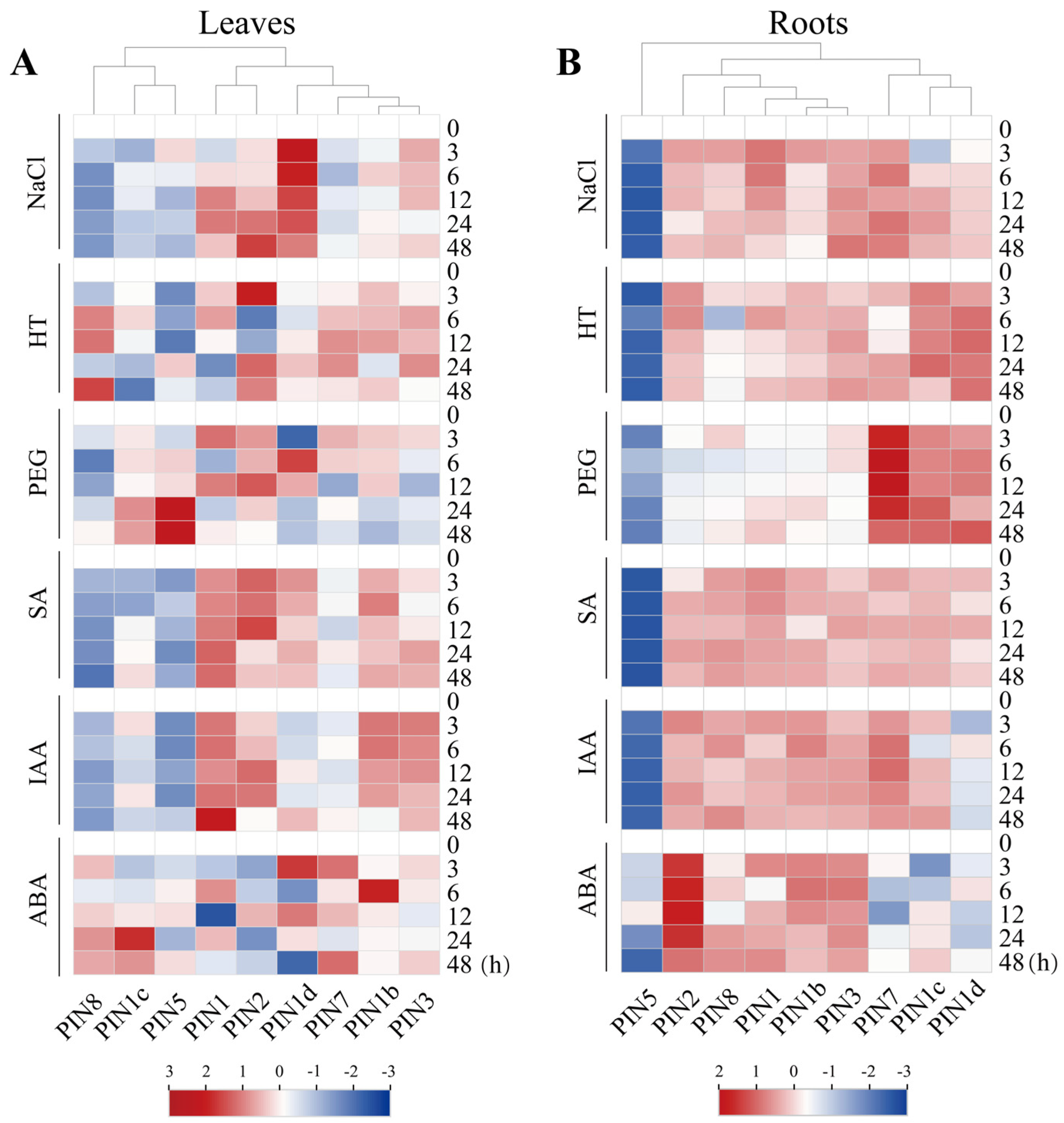 Plants 14 01566 g007