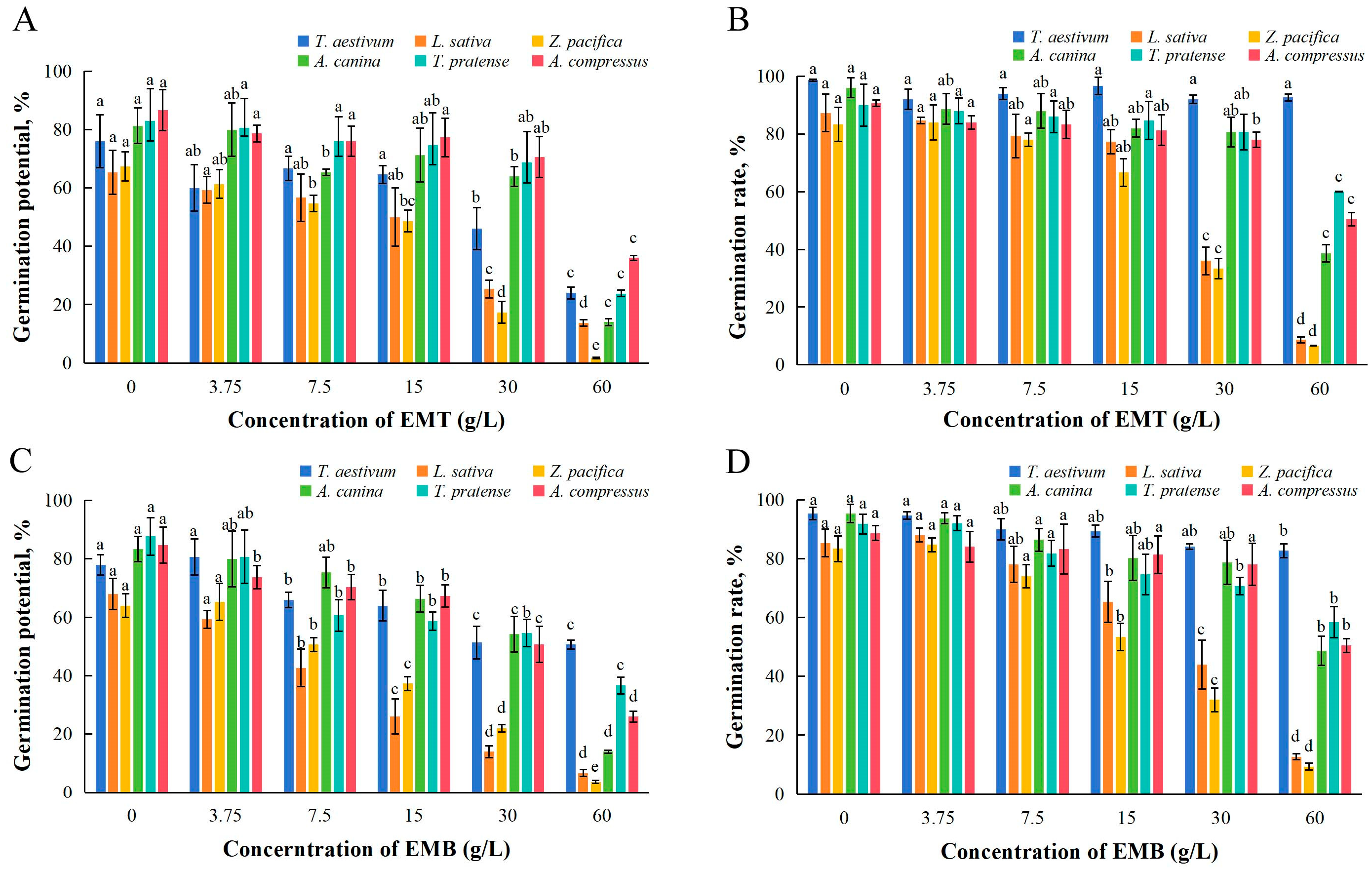 Plants 14 01577 g001