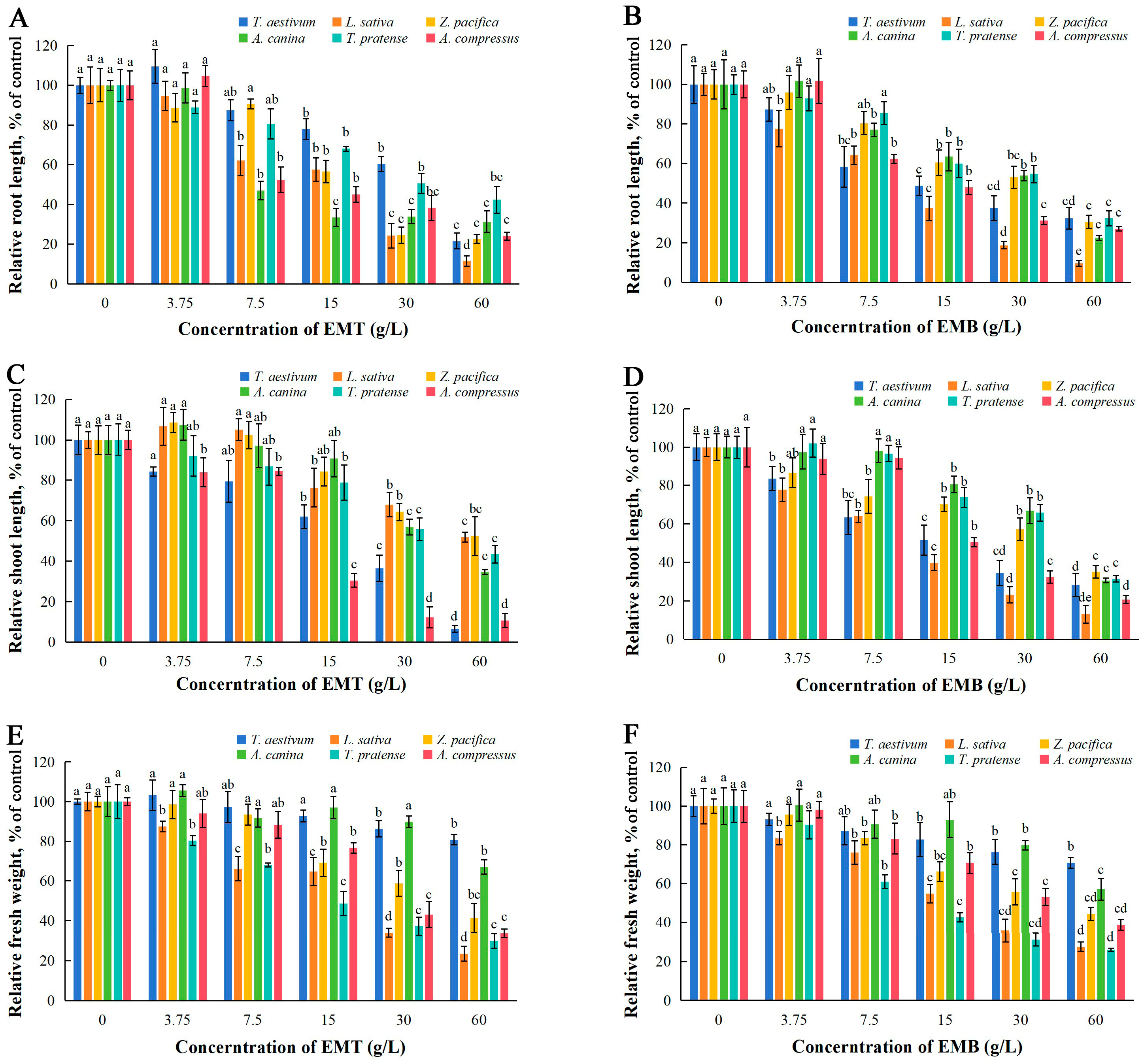 Plants 14 01577 g002