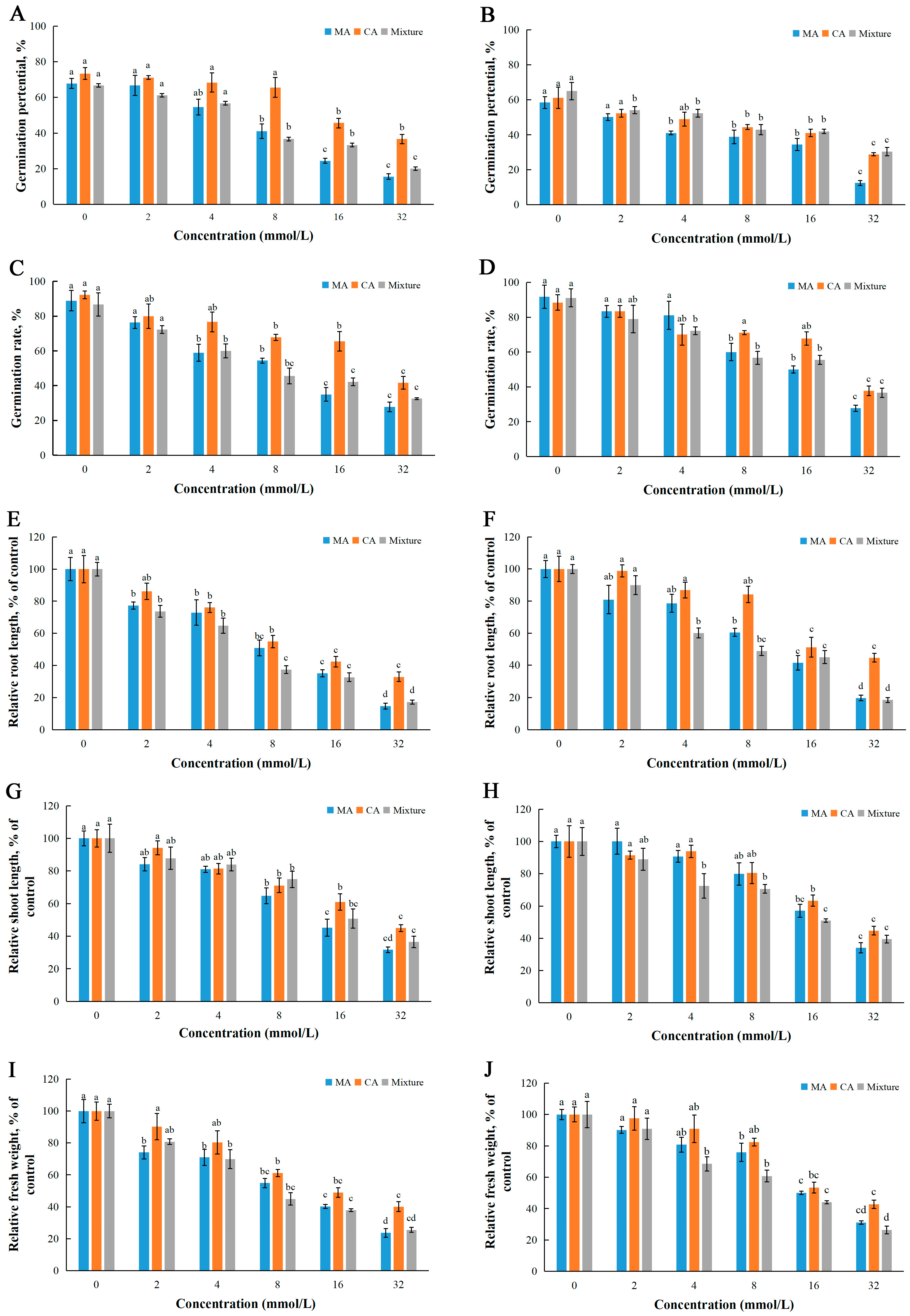 Plants 14 01577 g003