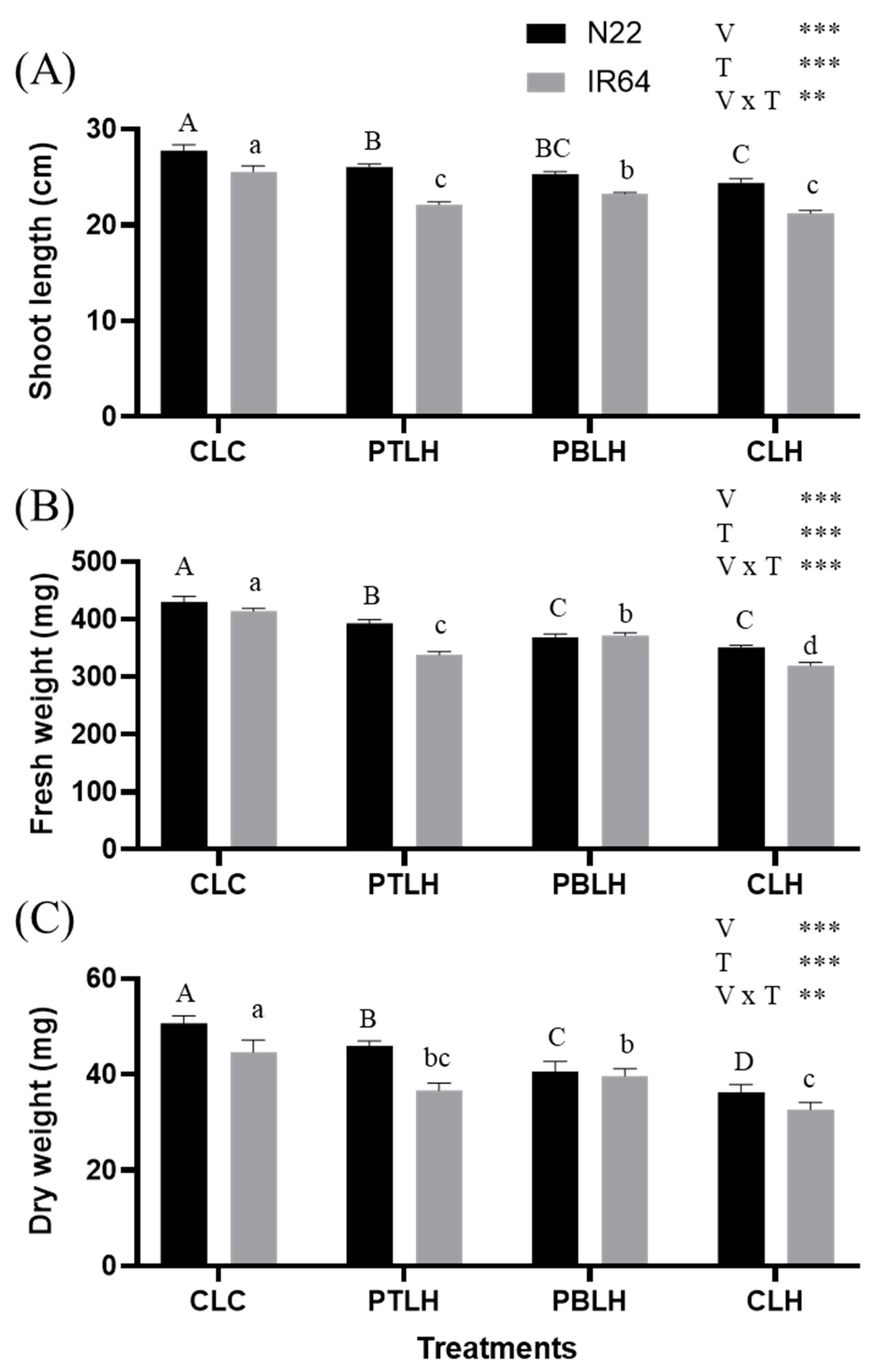 Plants 14 01593 g002