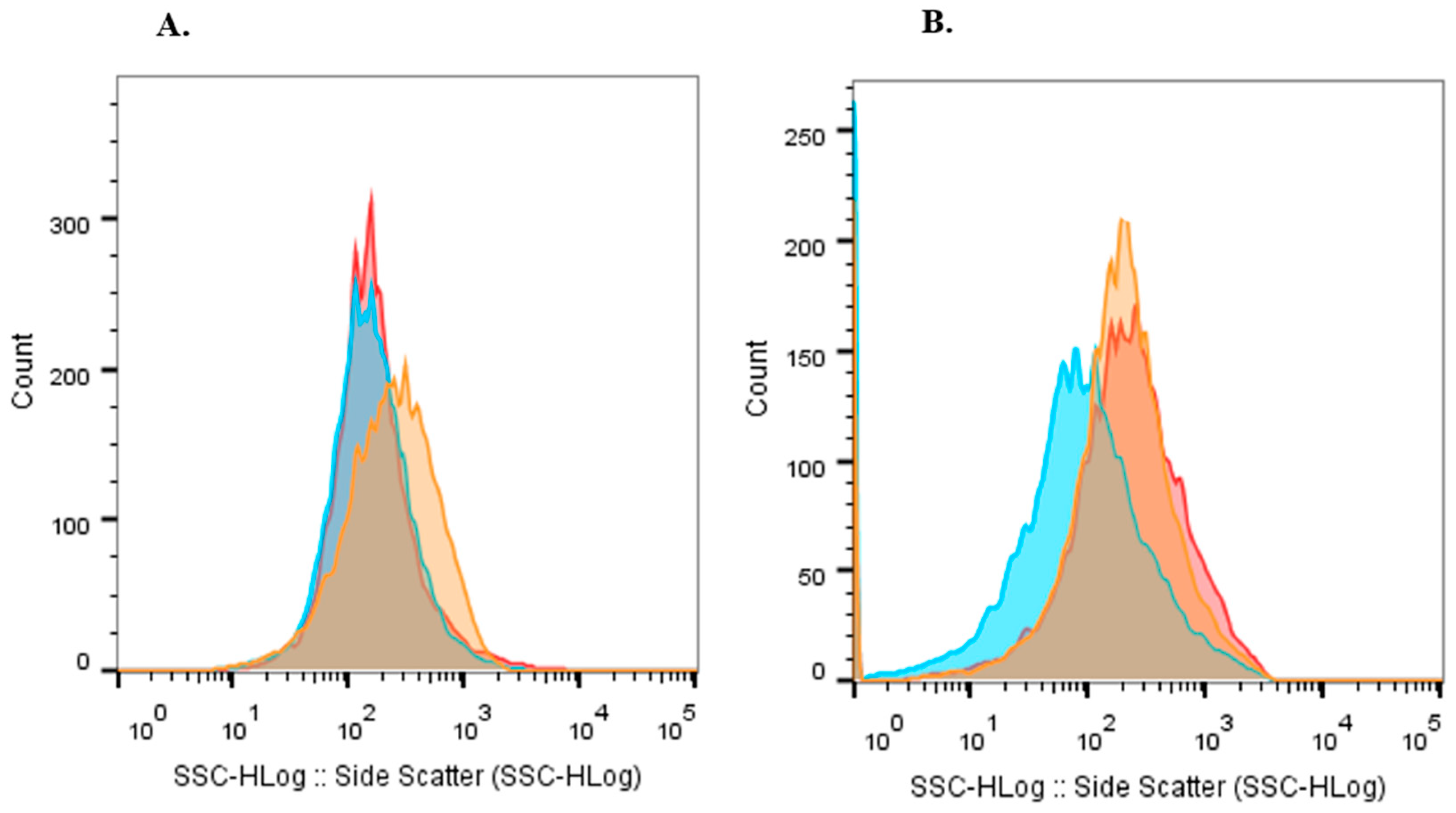 Plants 14 01601 g002 Plants 14 01601 g002