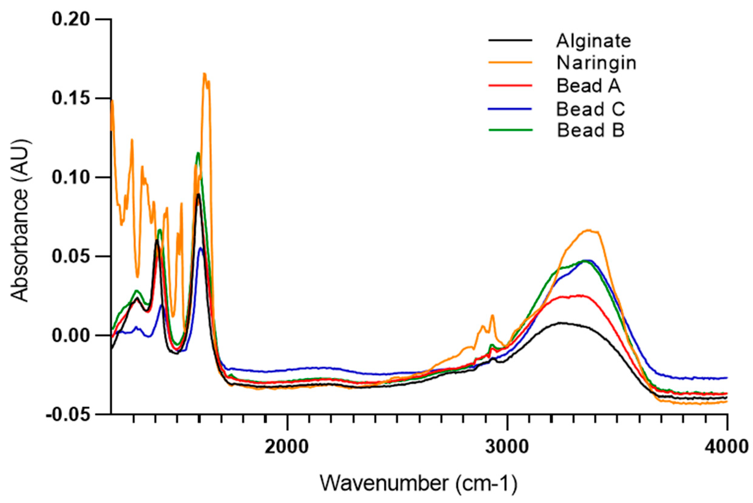 Plants 14 01601 g003 Plants 14 01601 g003