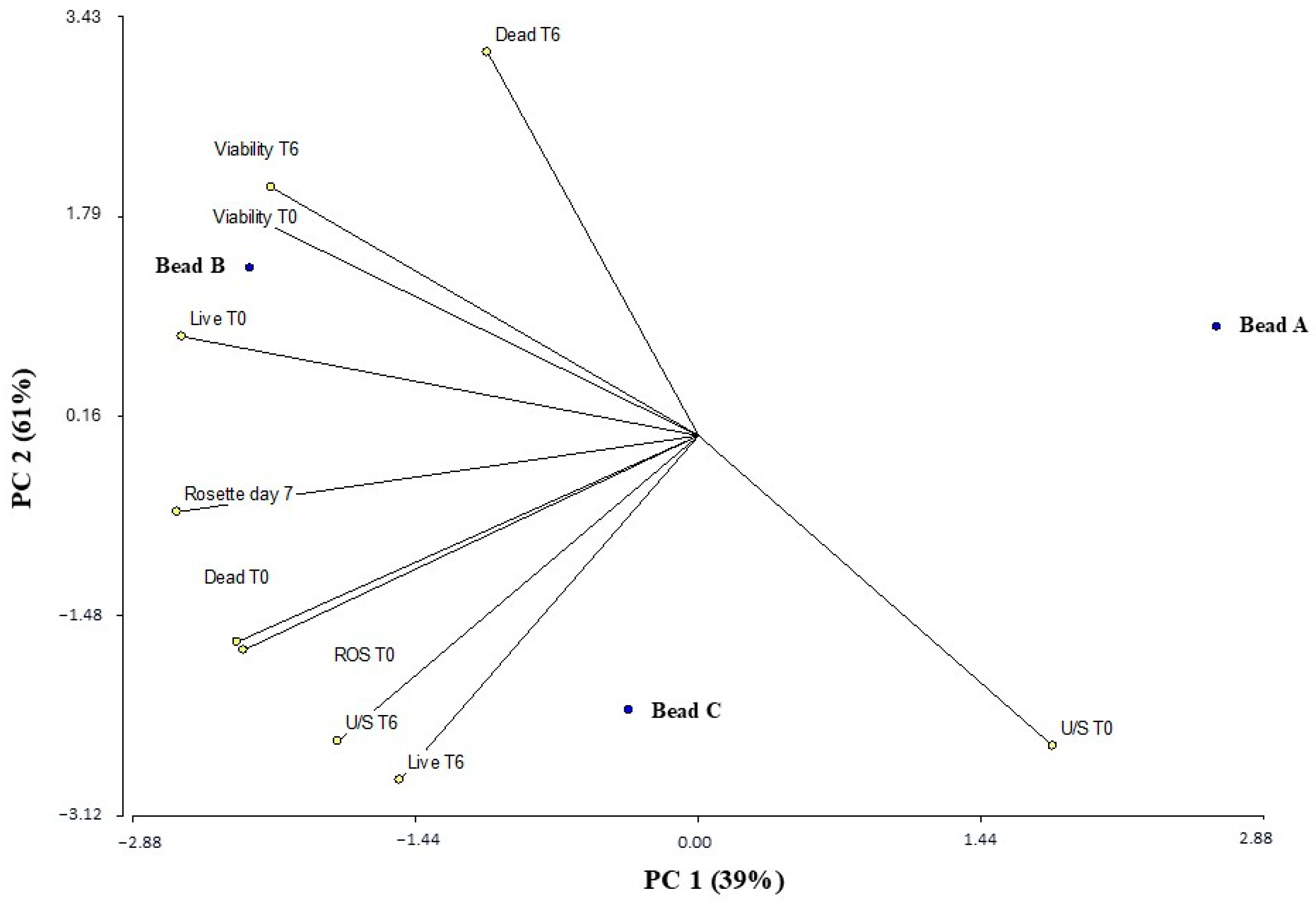 Plants 14 01601 g007 Plants 14 01601 g007
