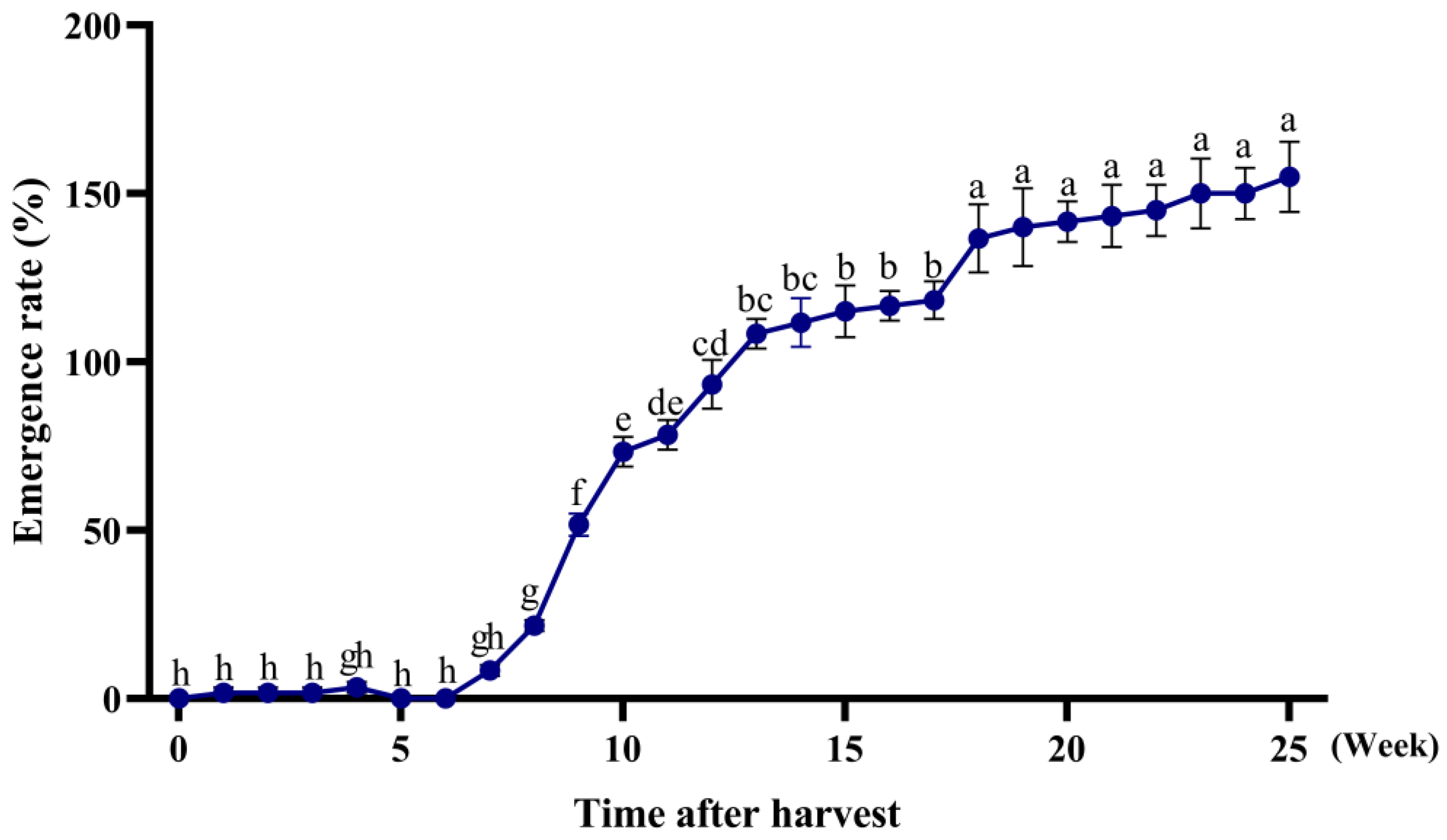 Plants 14 01607 g001