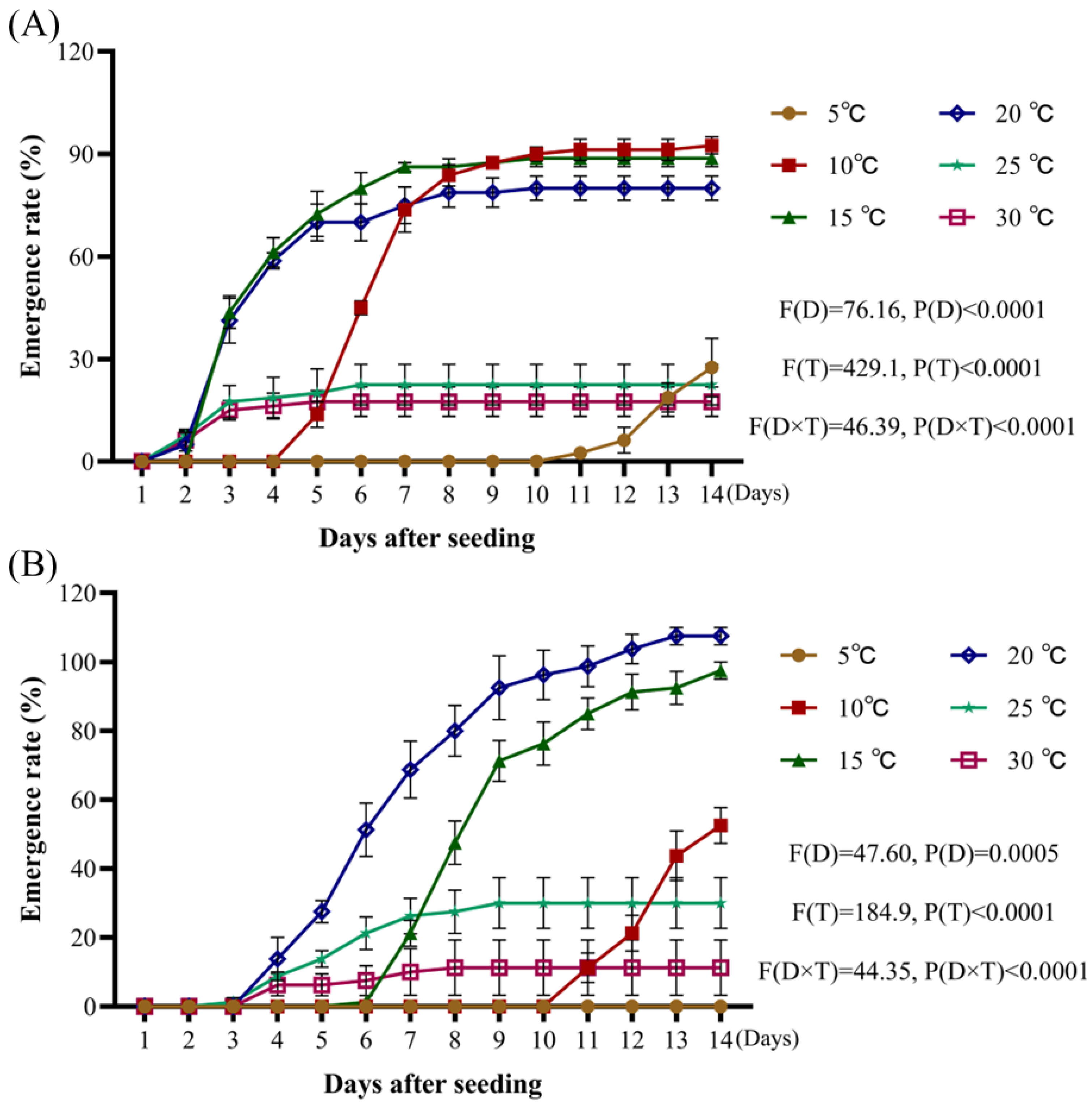 Plants 14 01607 g003
