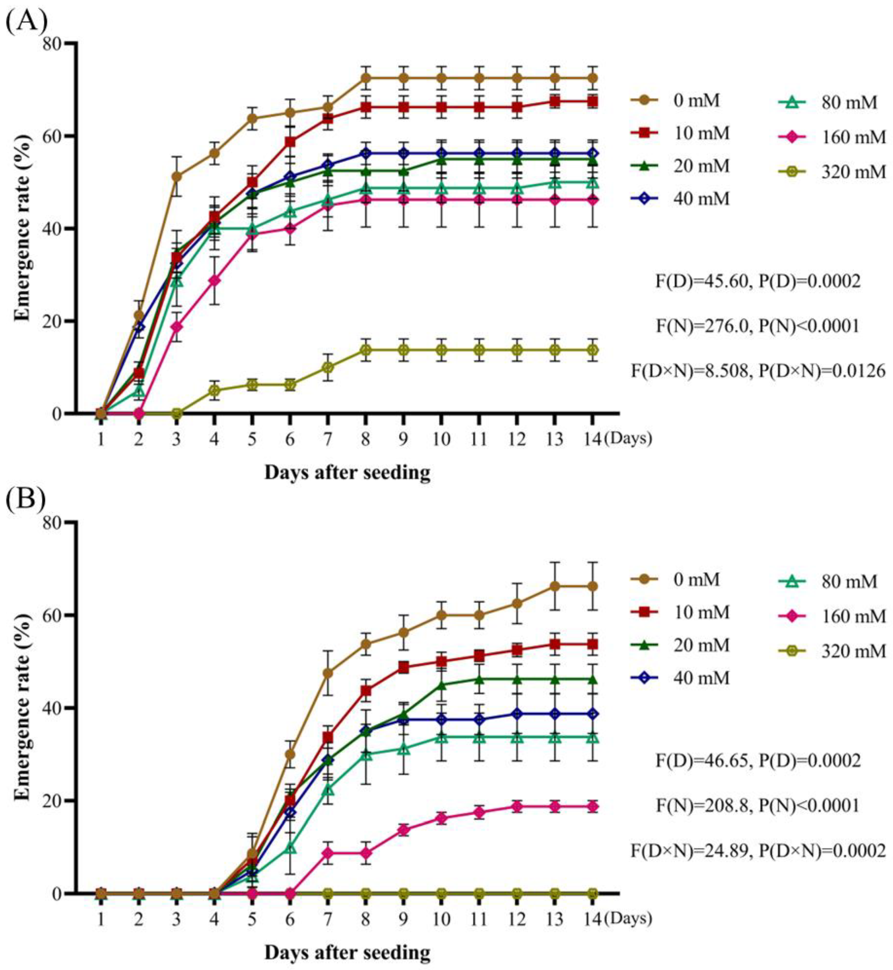 Plants 14 01607 g005