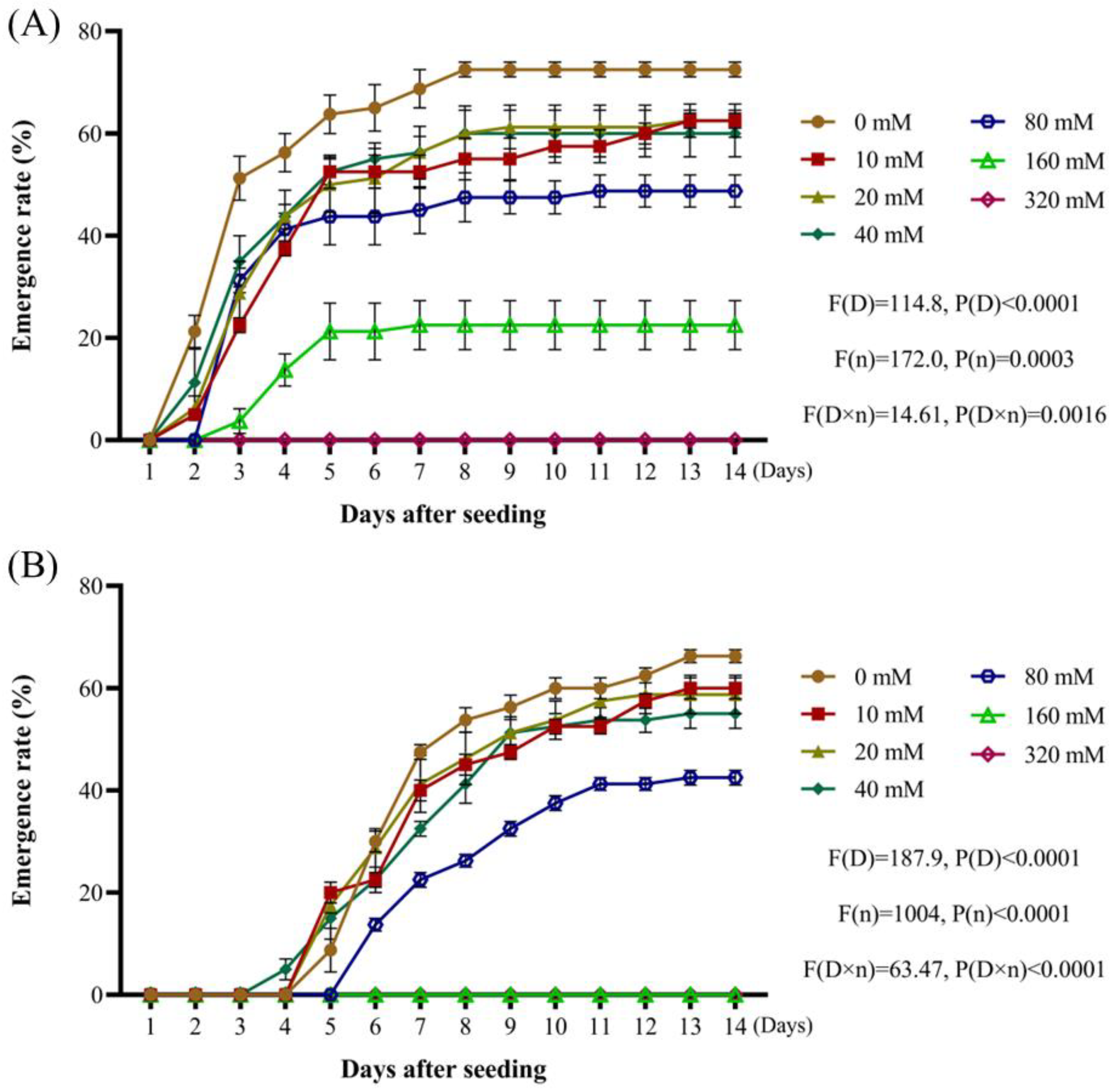 Plants 14 01607 g006