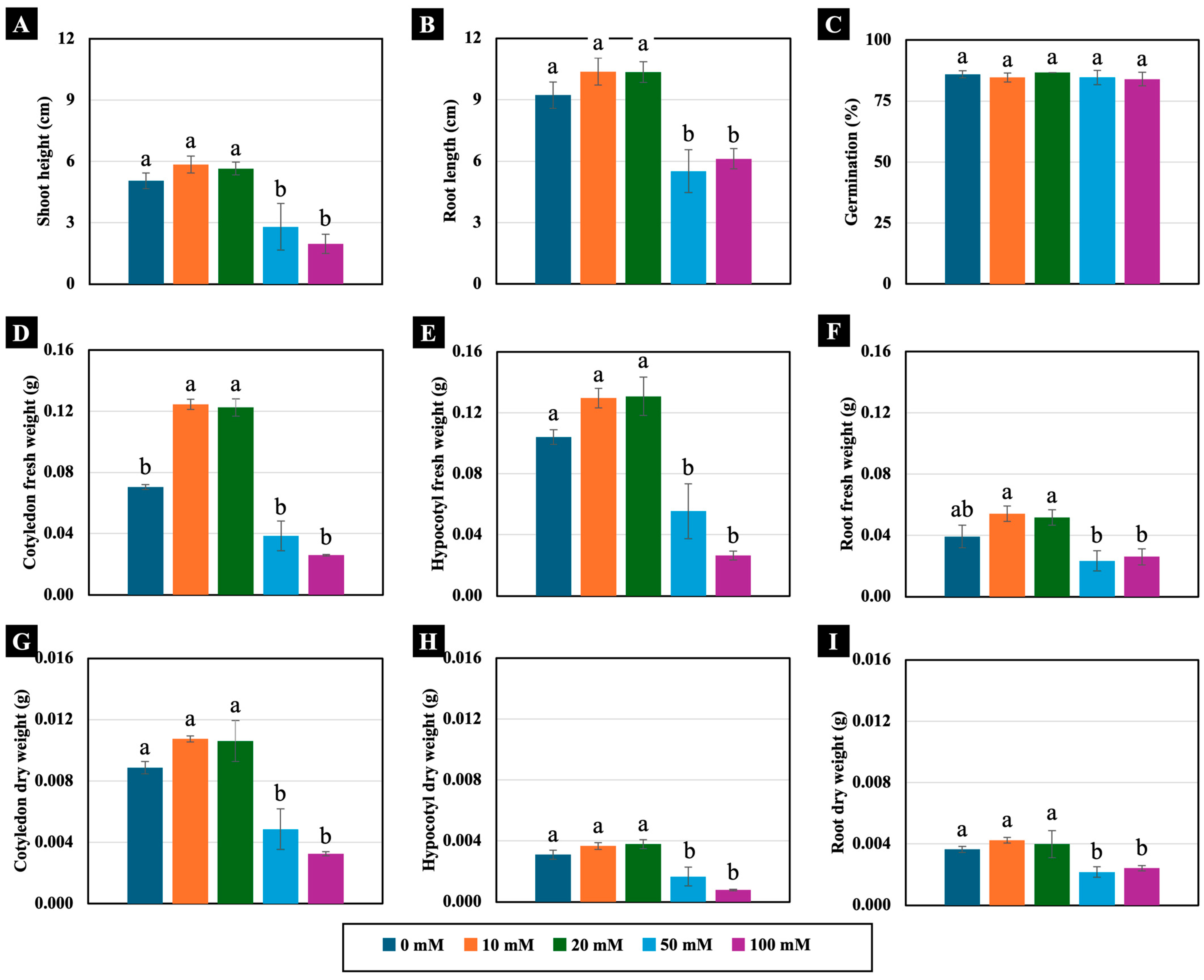 Plants 14 01616 g002