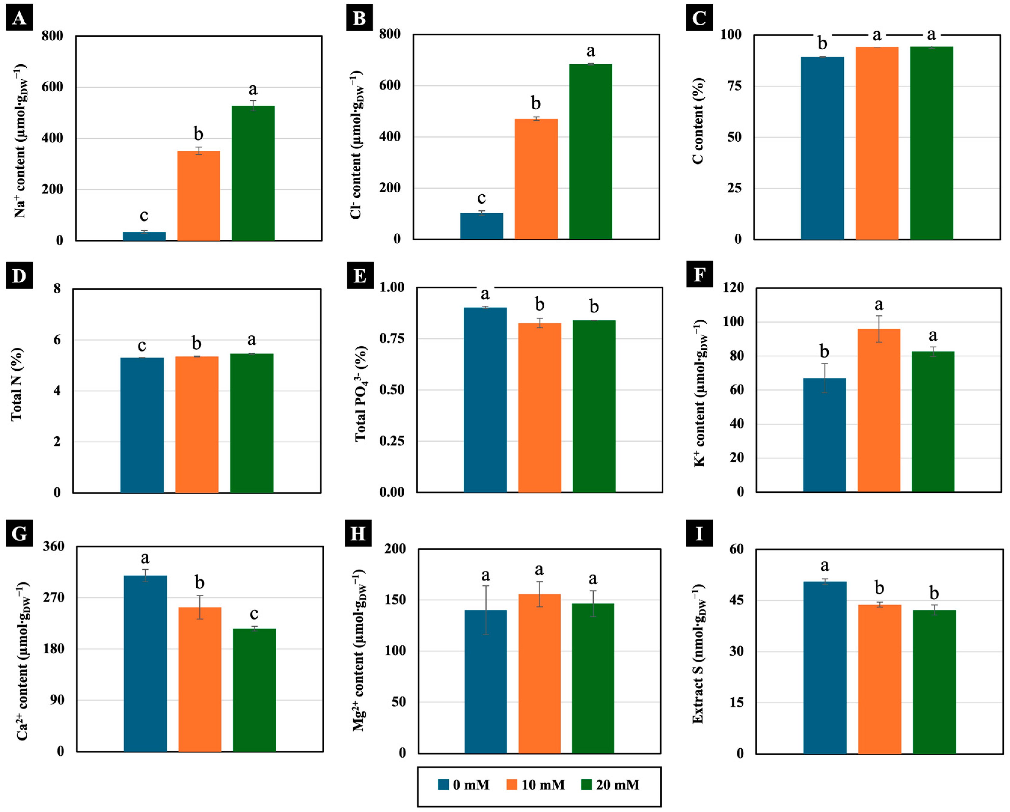 Plants 14 01616 g005
