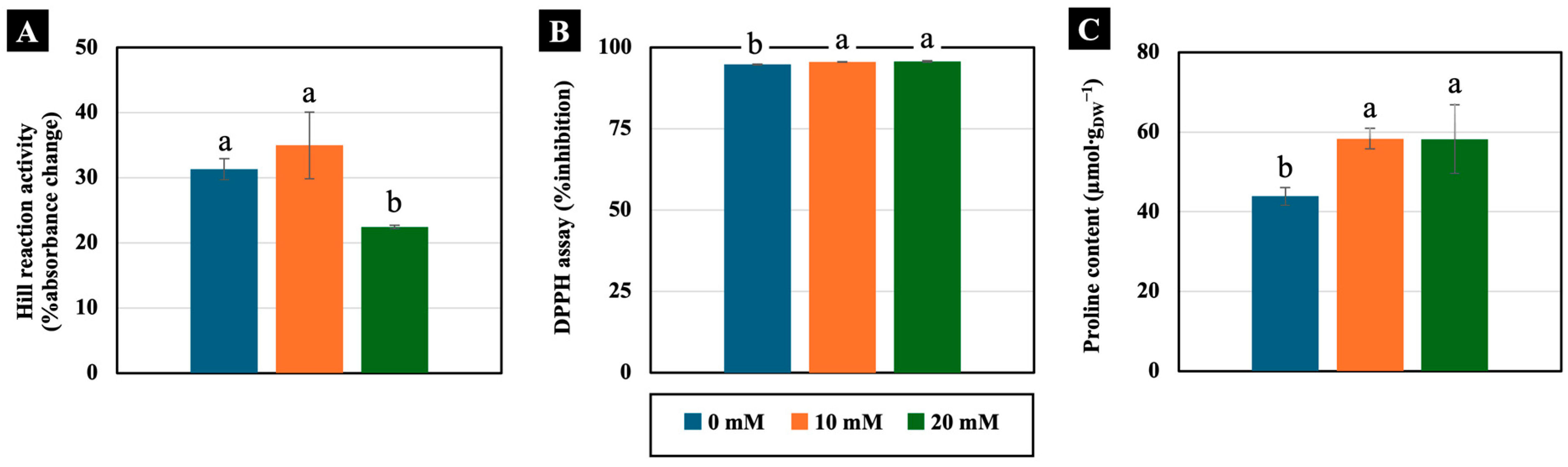 Plants 14 01616 g006