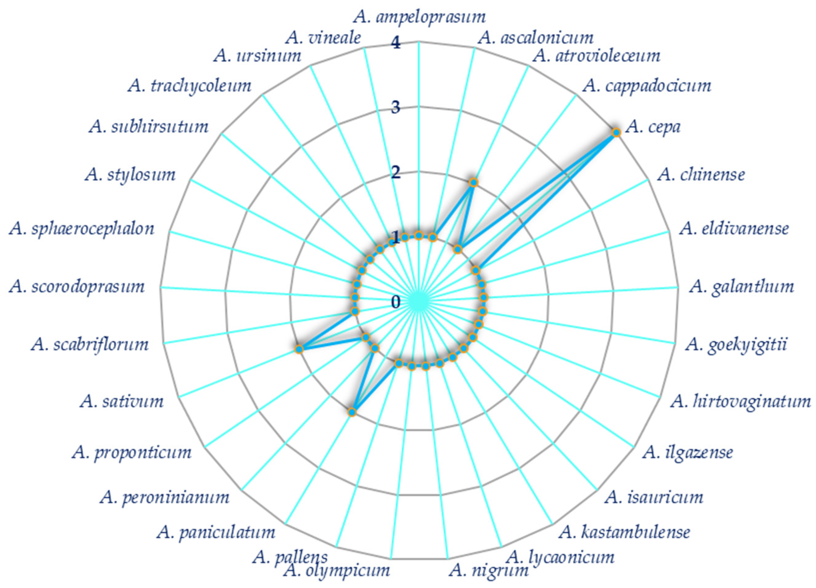 Plants 14 01635 g005