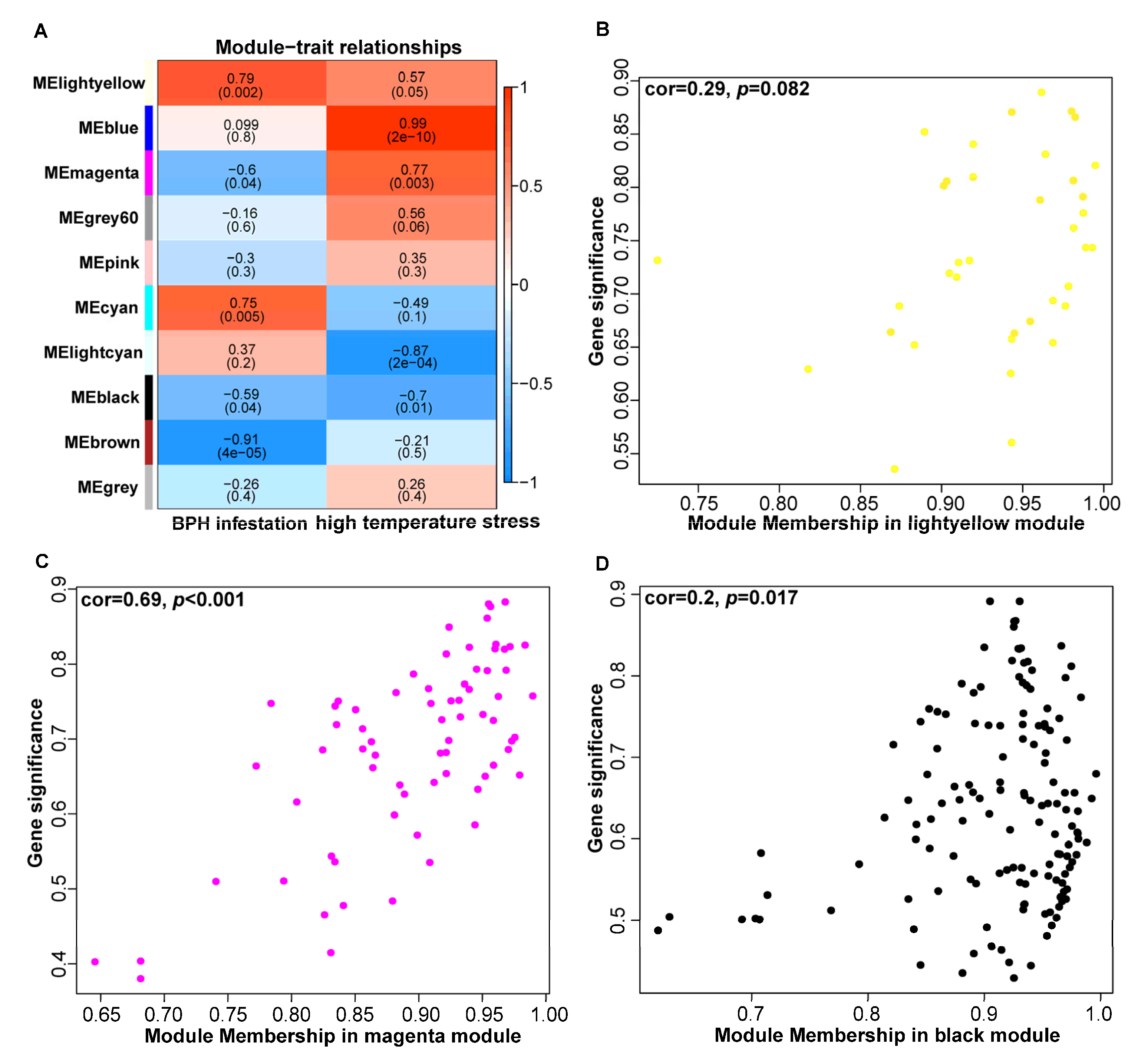 Plants 14 01644 g004