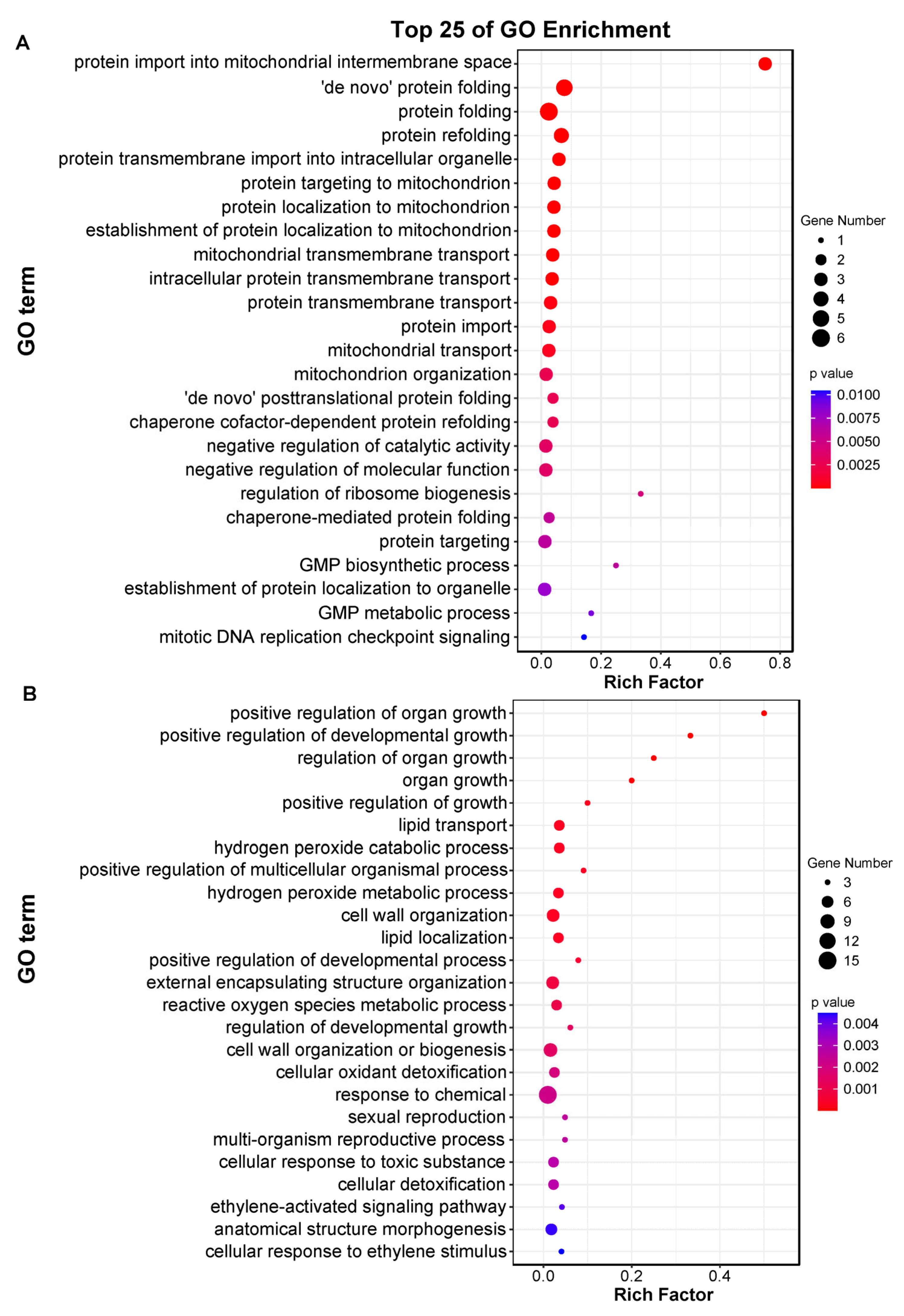 Plants 14 01644 g005
