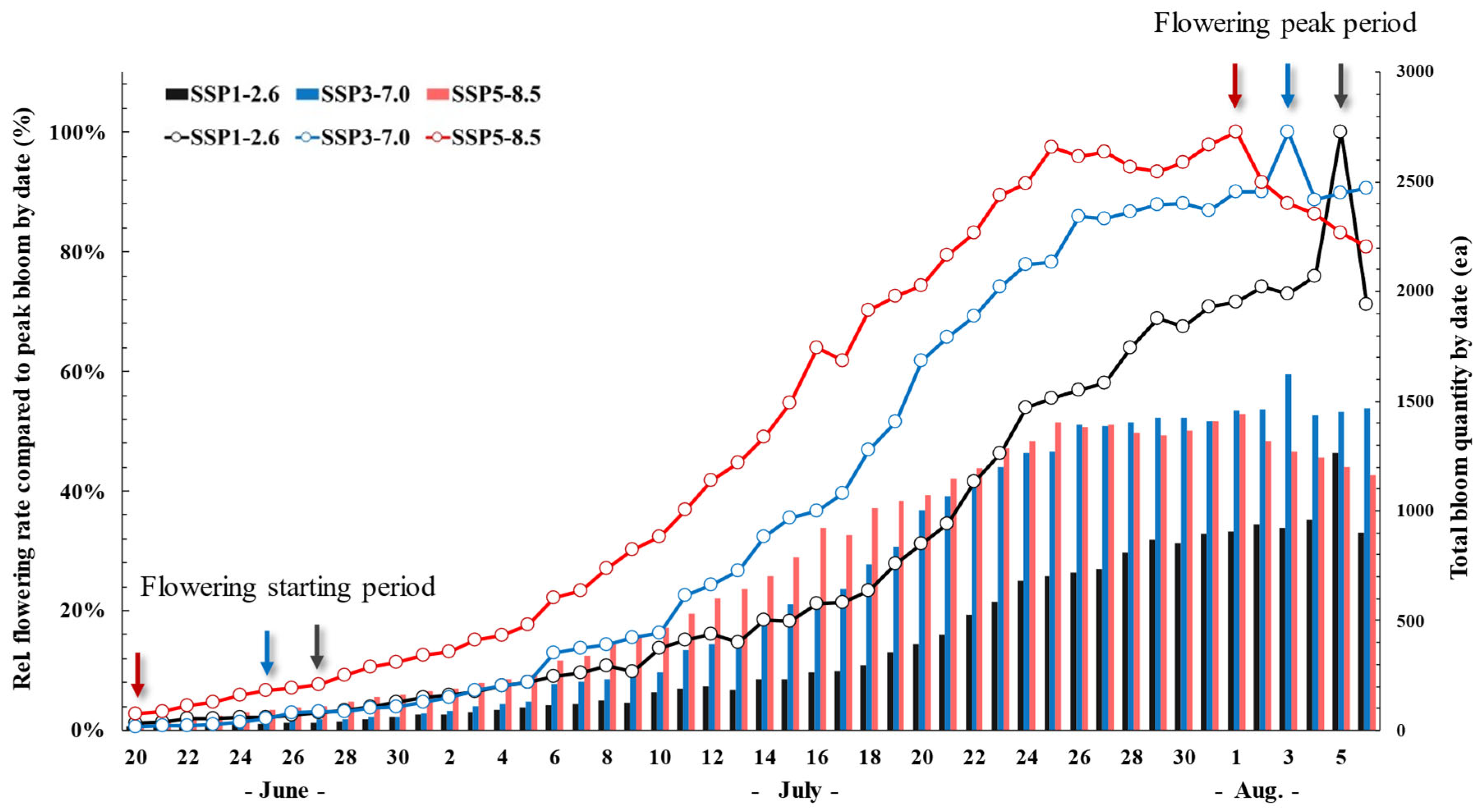 Plants 14 01647 g003
