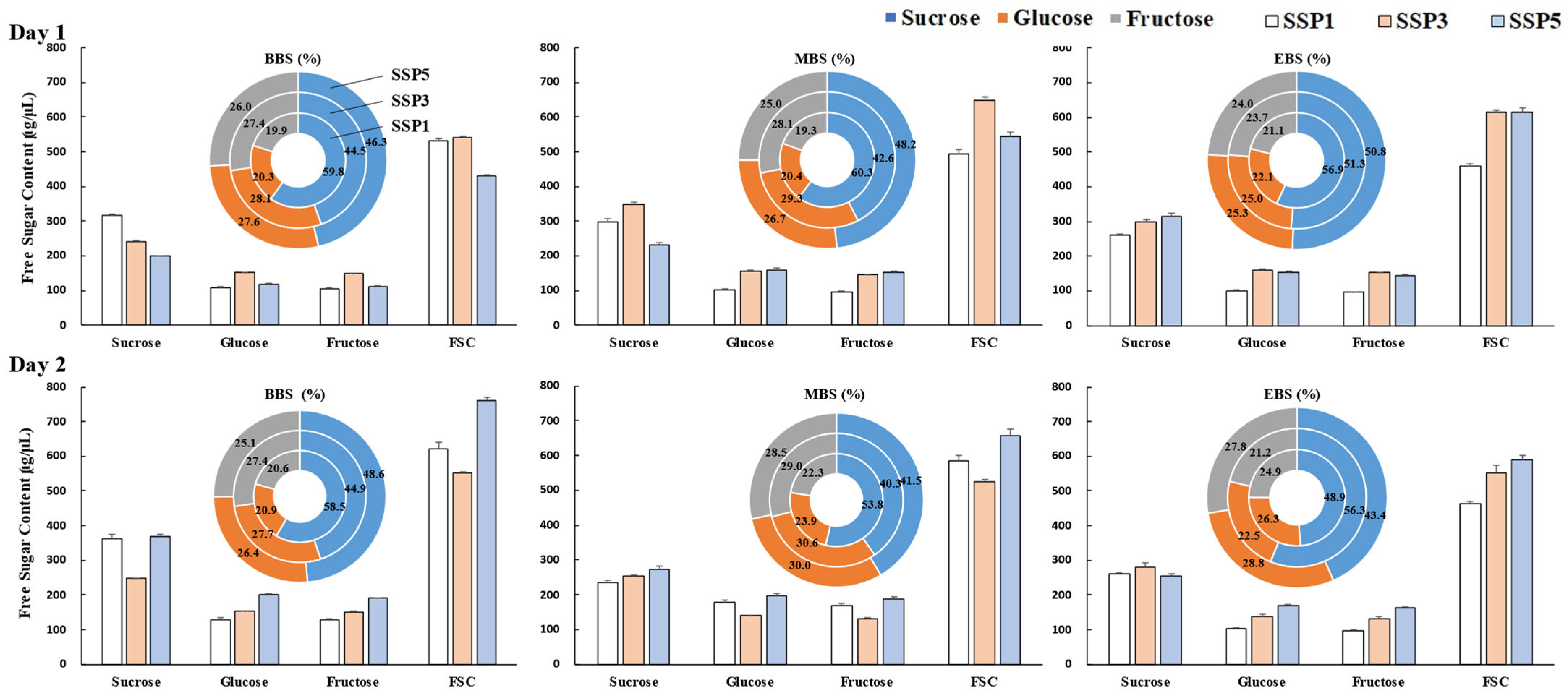 Plants 14 01647 g004