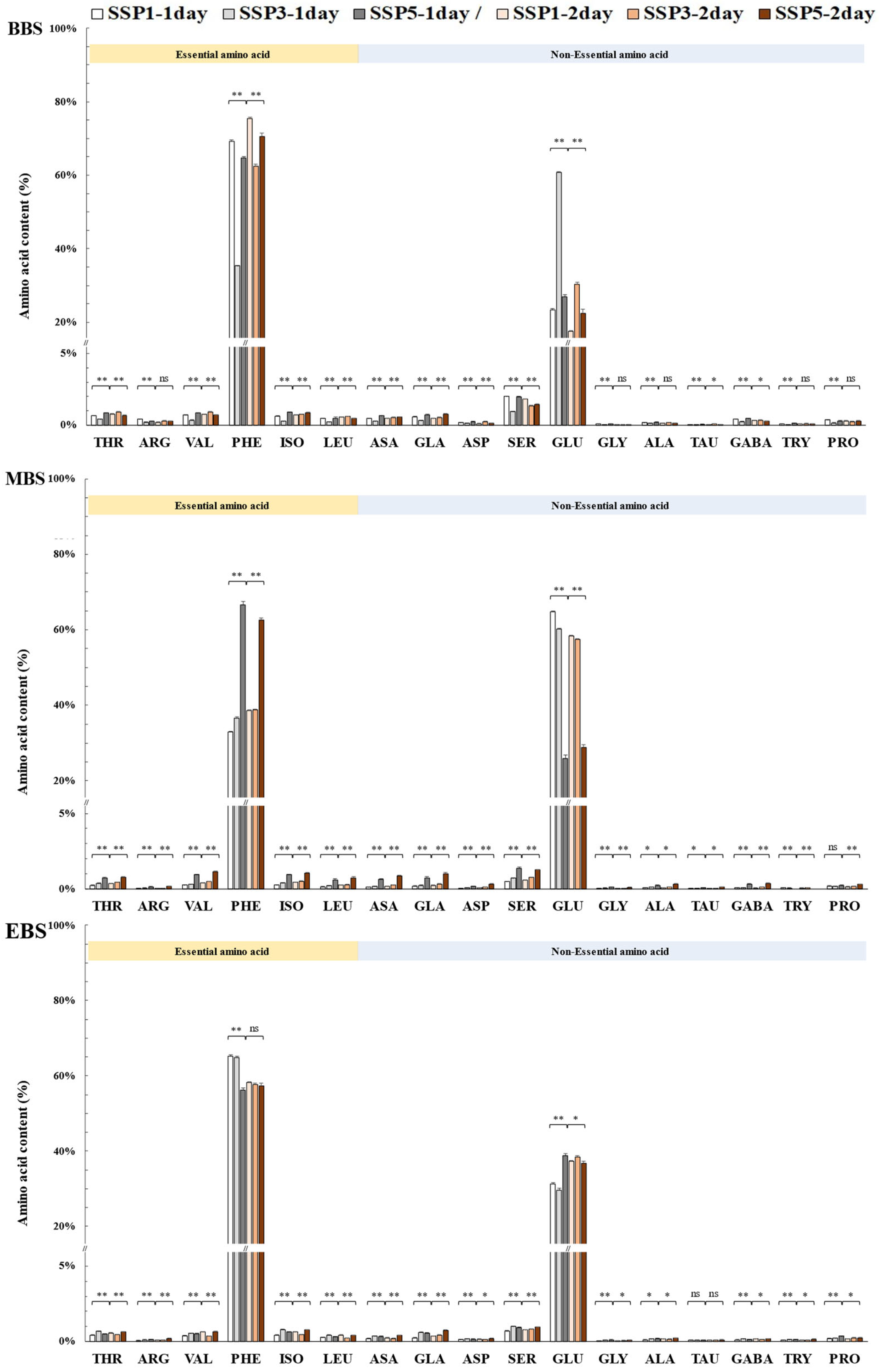 Plants 14 01647 g005