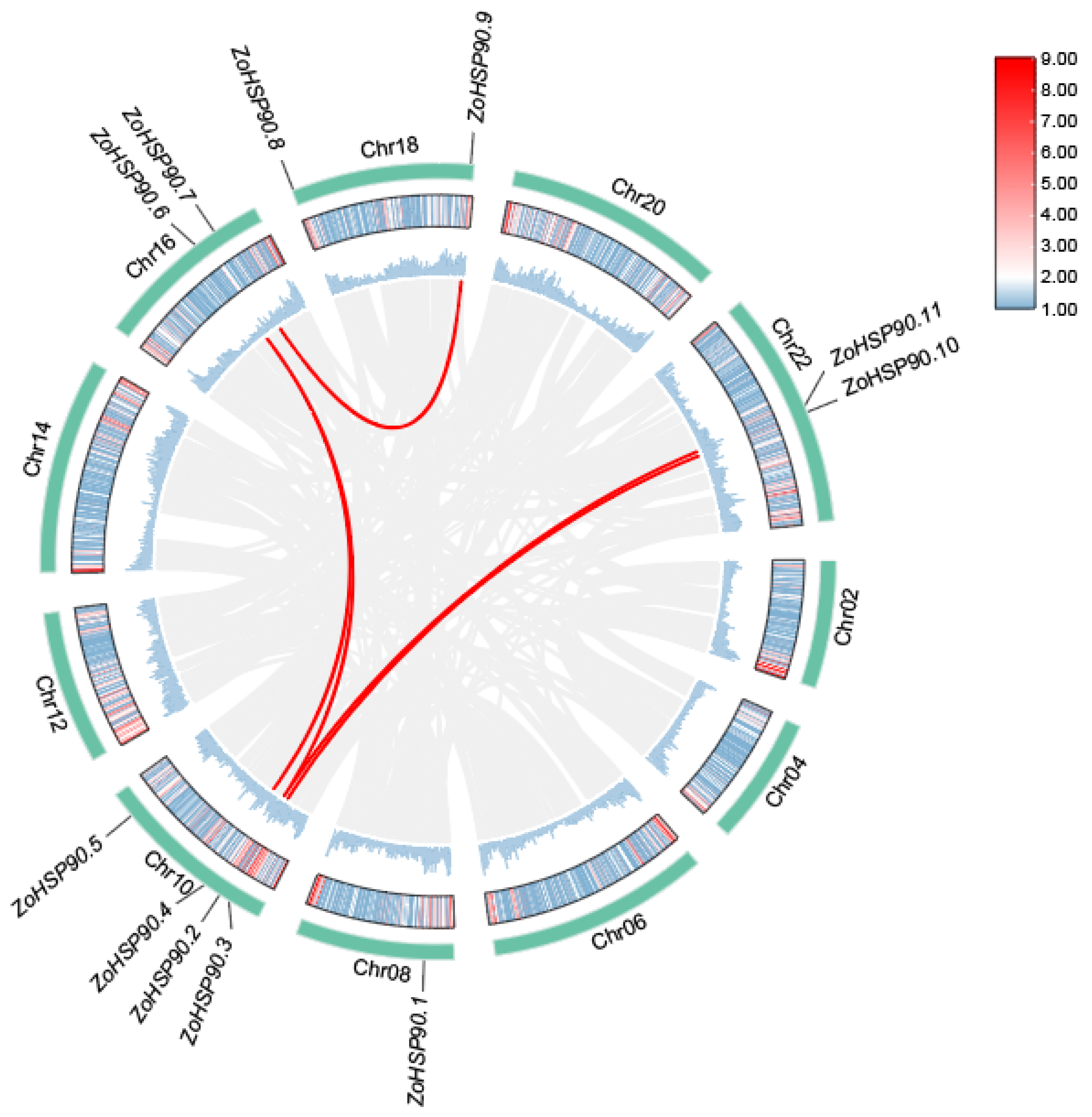 Plants 14 01660 g003