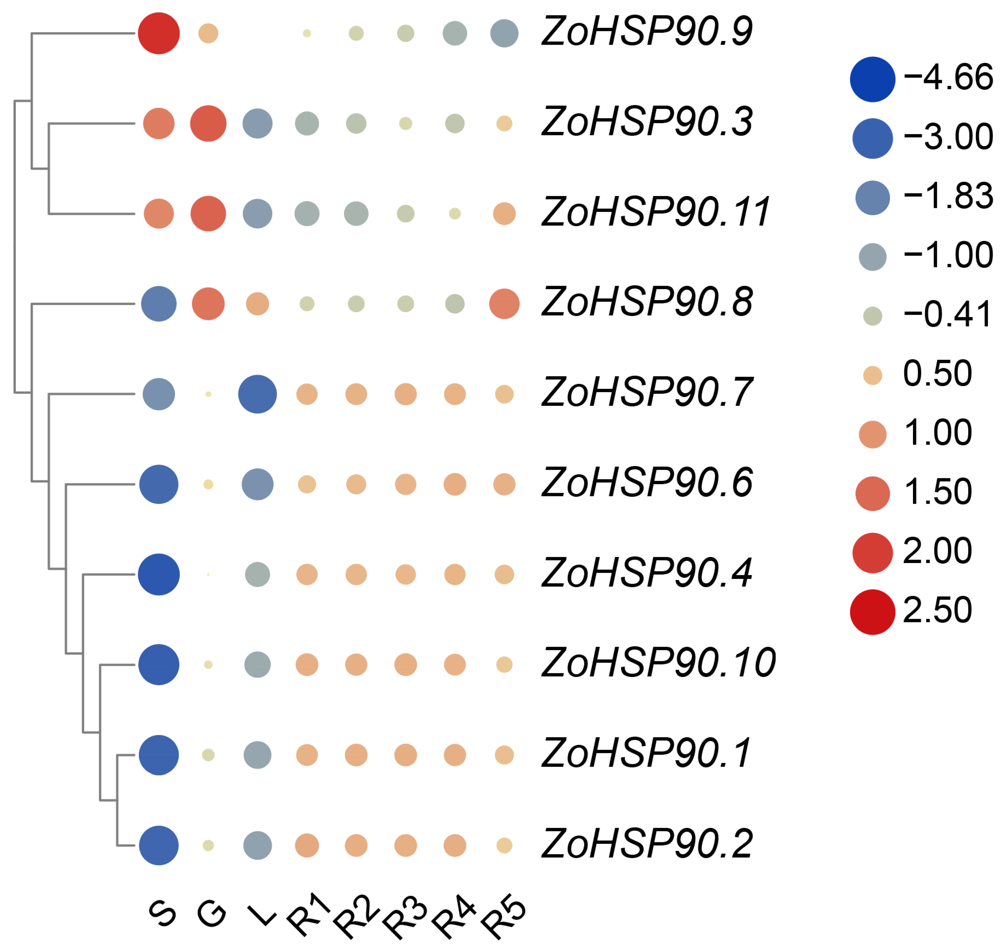 Plants 14 01660 g006