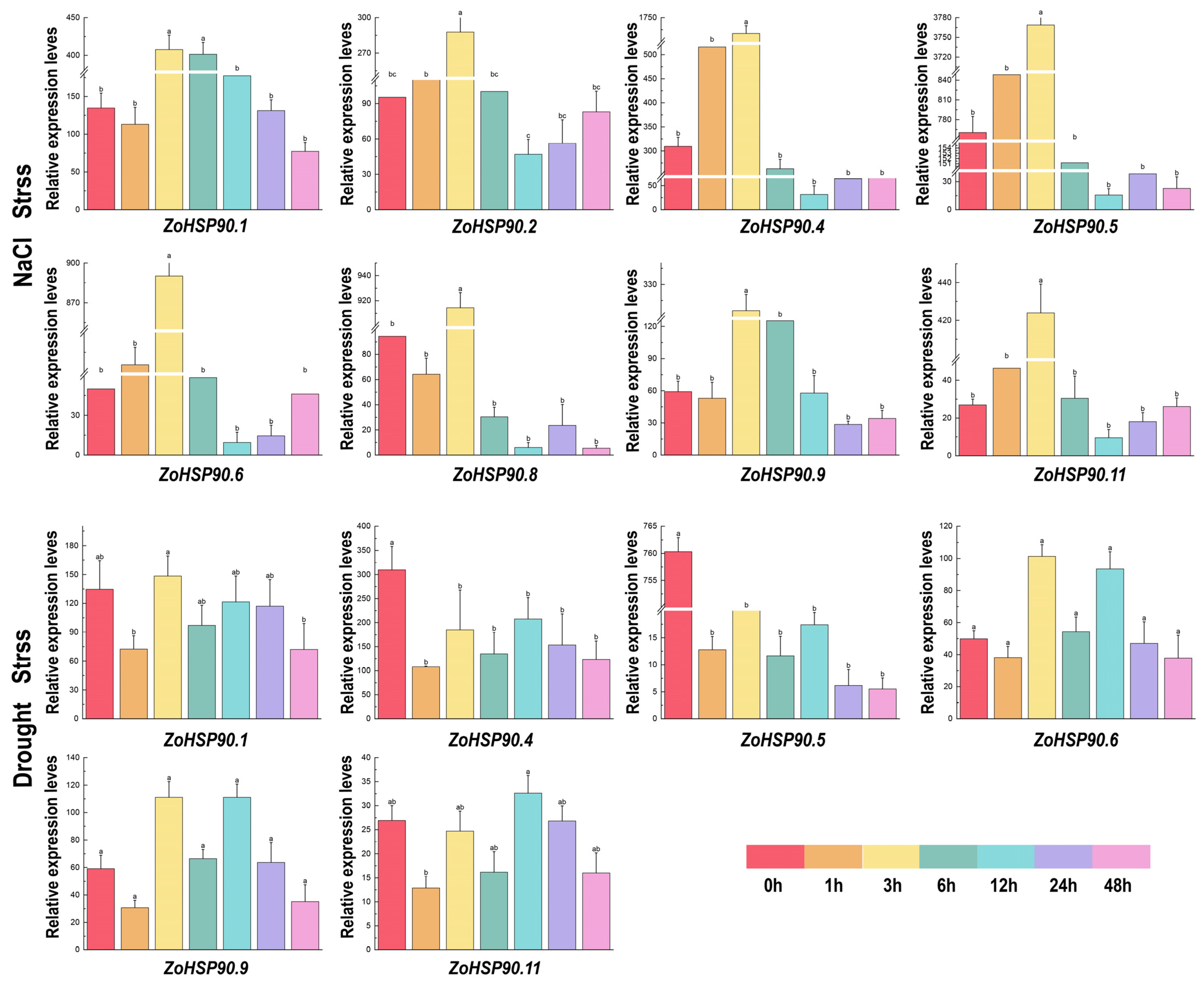 Plants 14 01660 g007