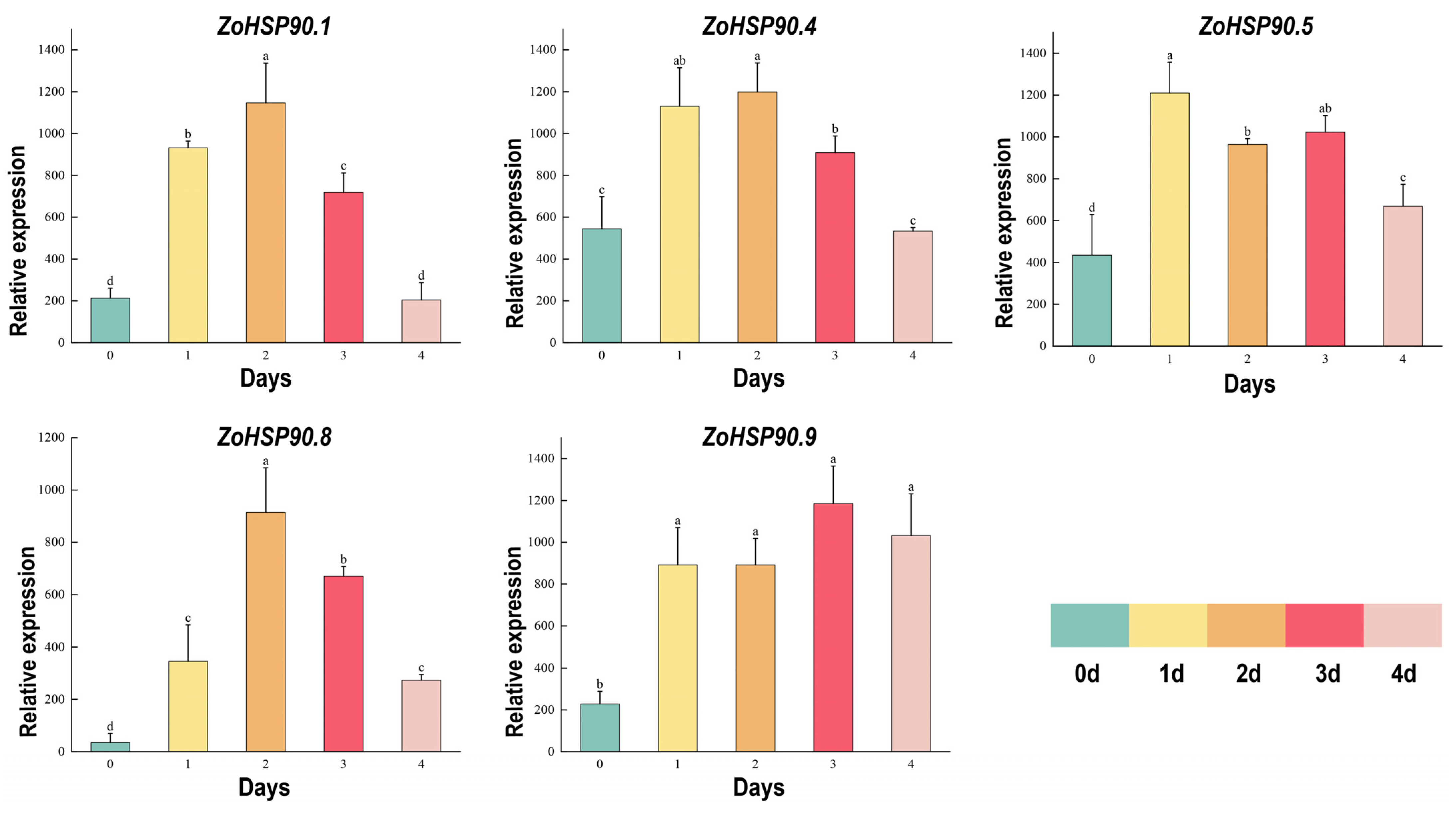 Plants 14 01660 g008