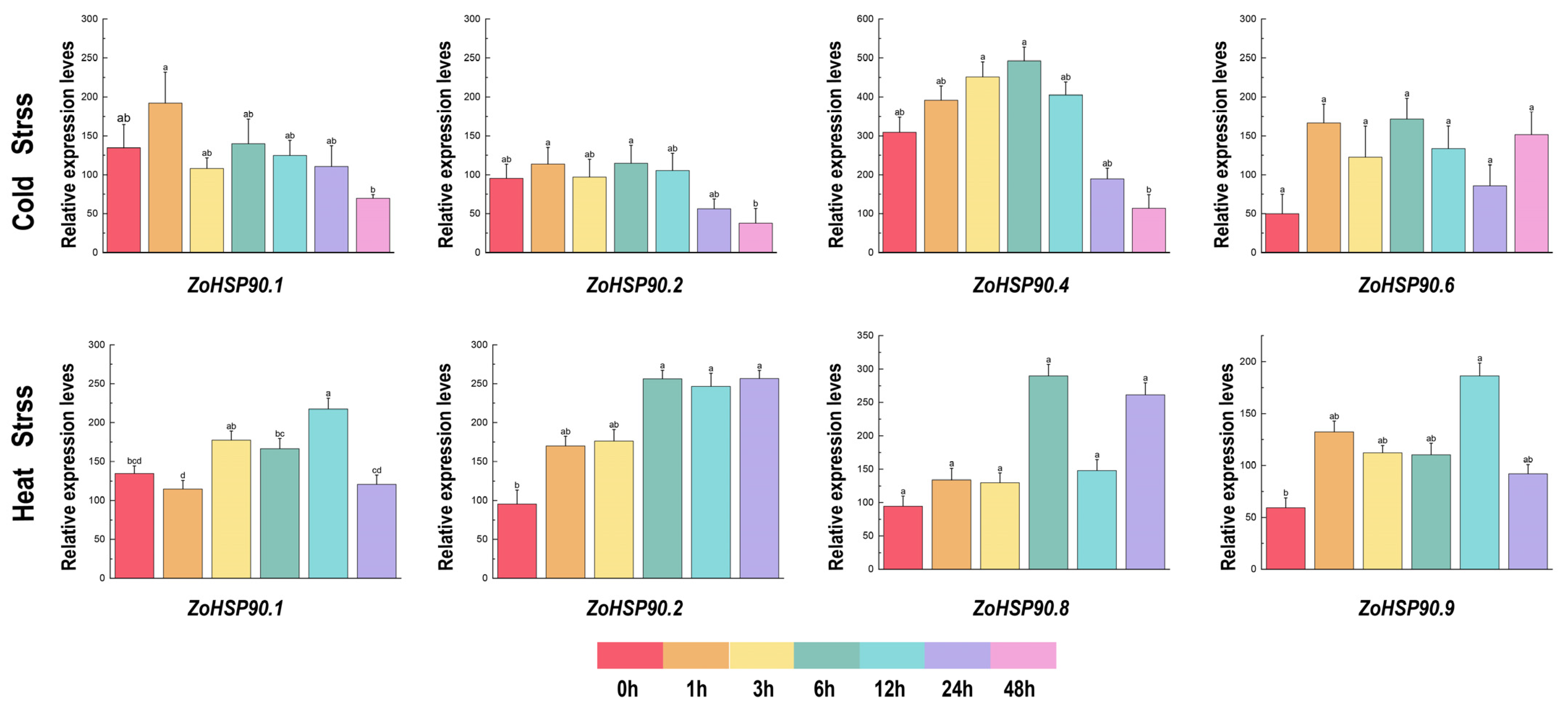 Plants 14 01660 g009