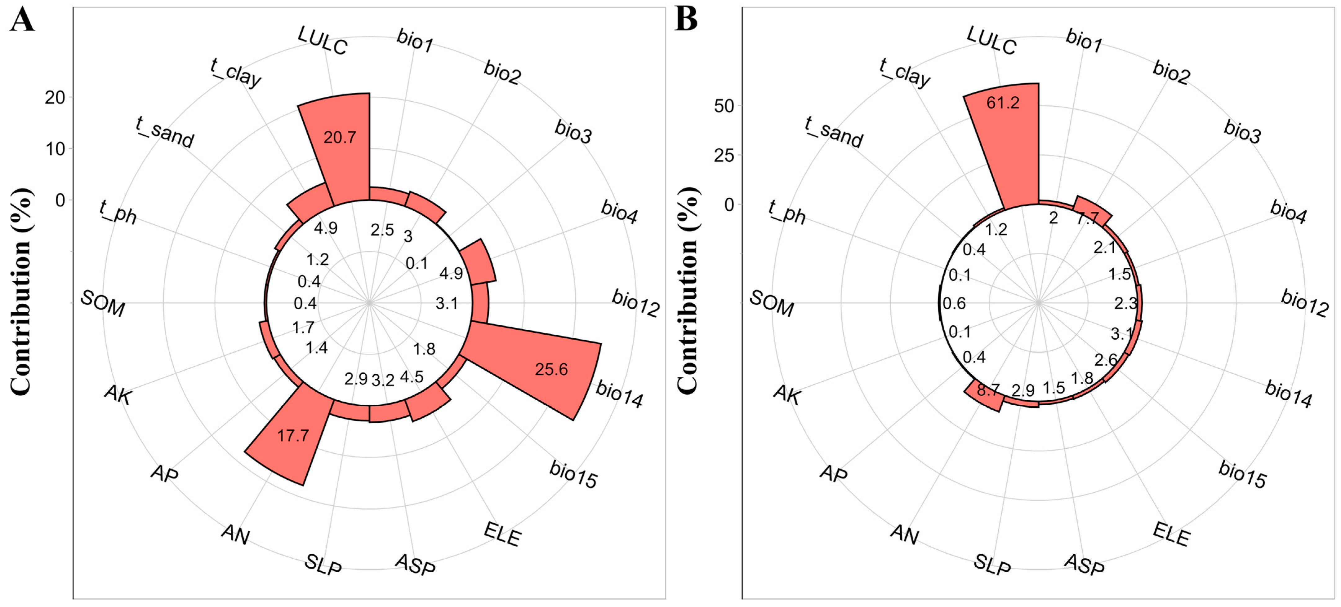 Plants 14 01669 g001