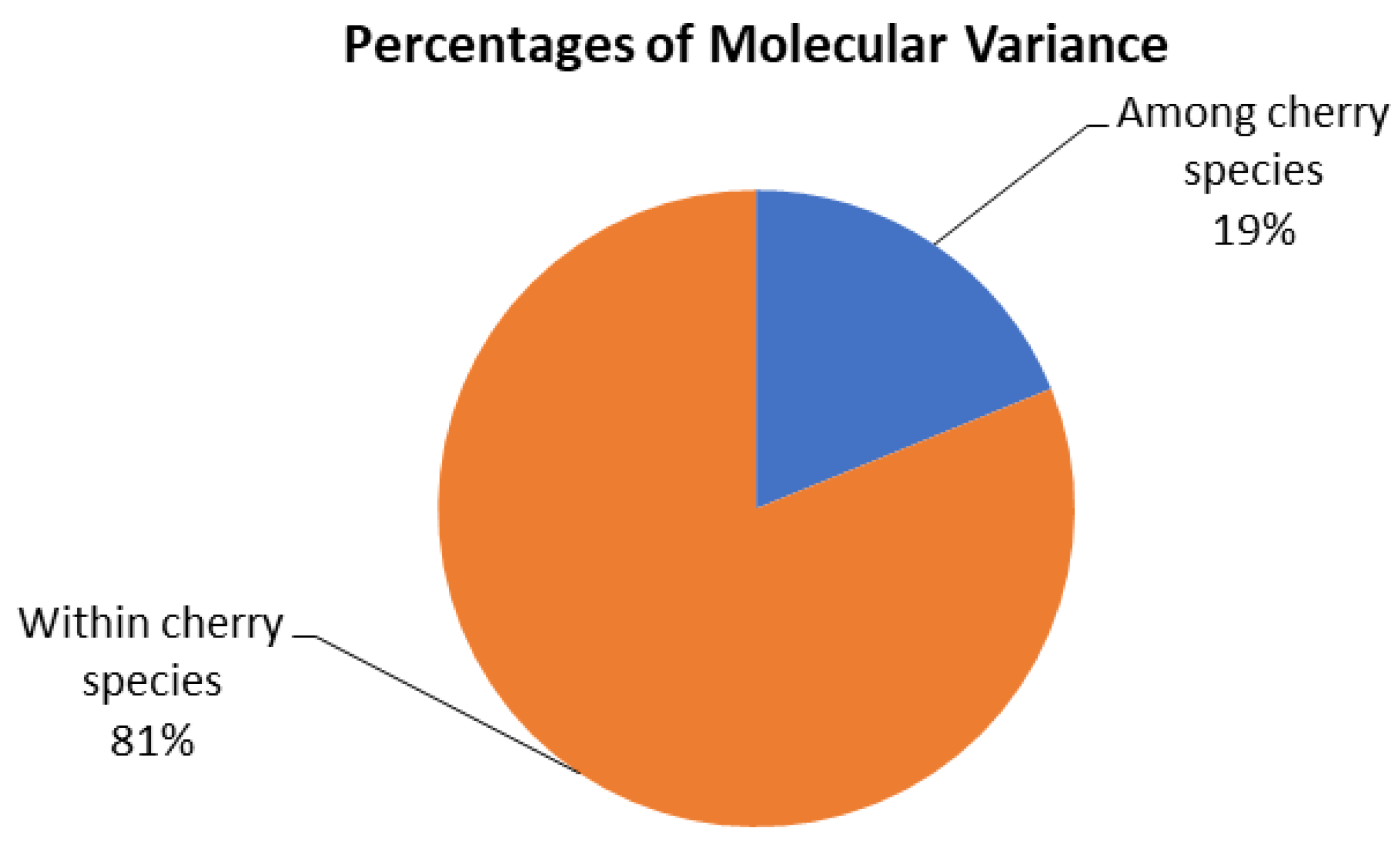 Plants 14 01676 g003