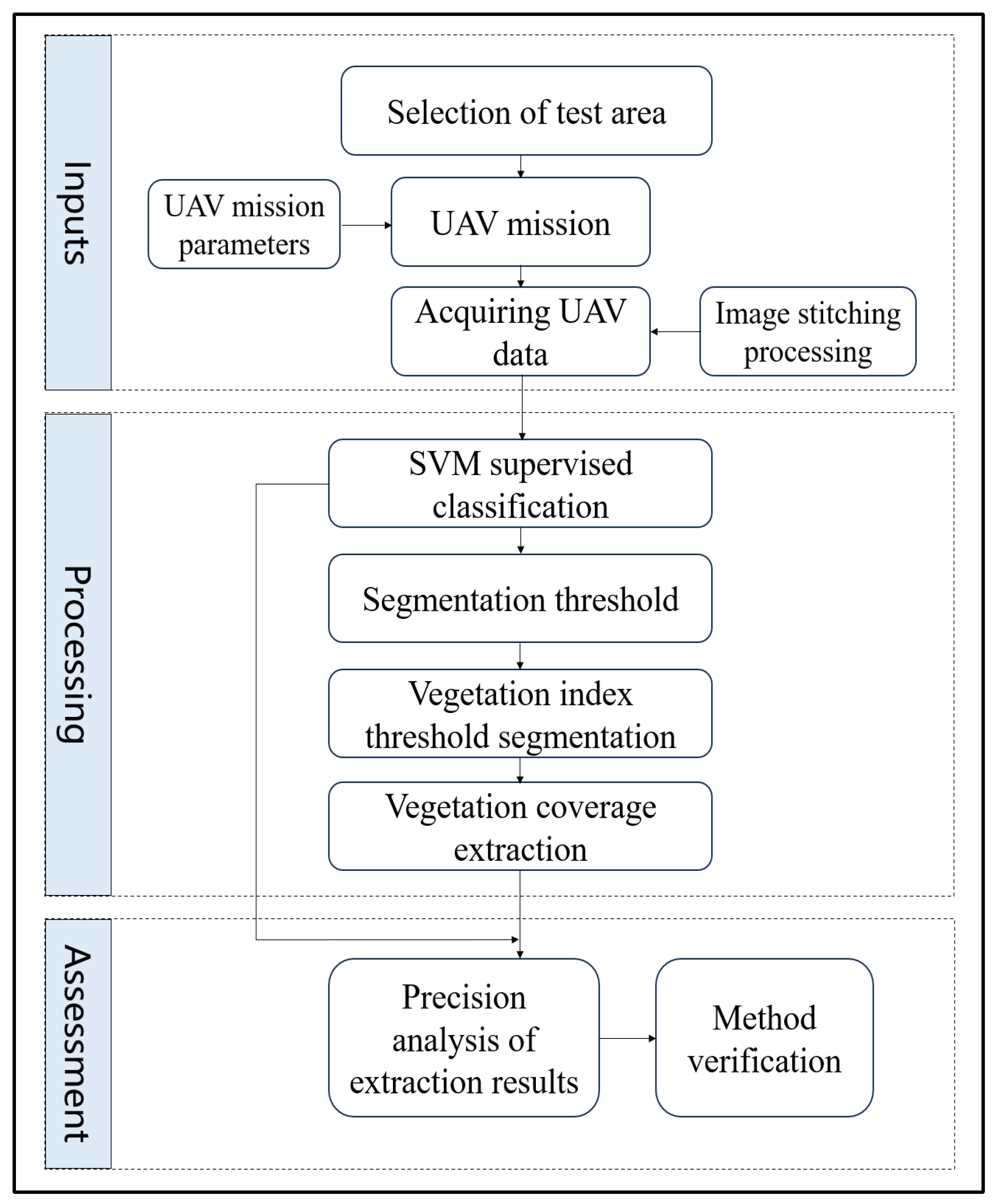 Plants 14 01677 g002