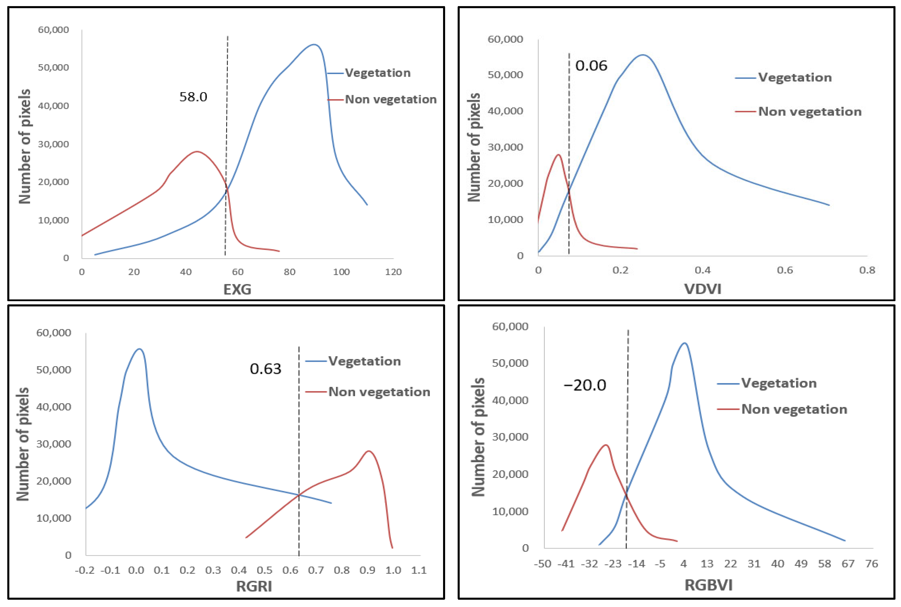 Plants 14 01677 g003