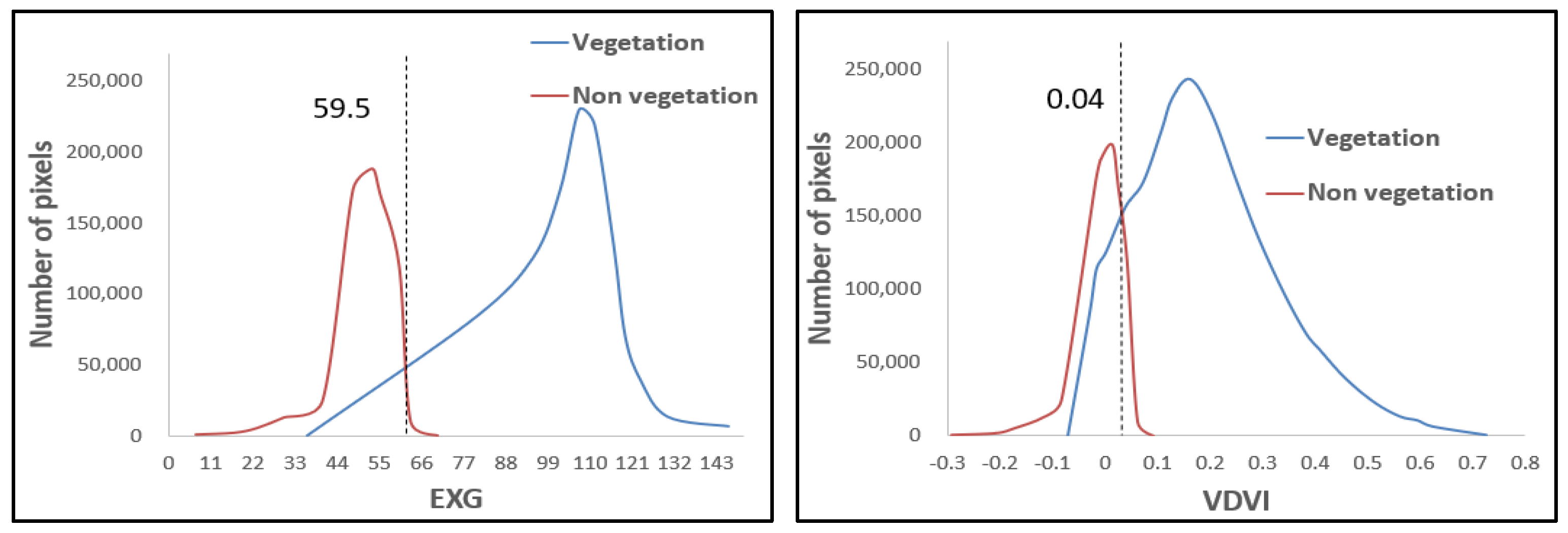 Plants 14 01677 g004a