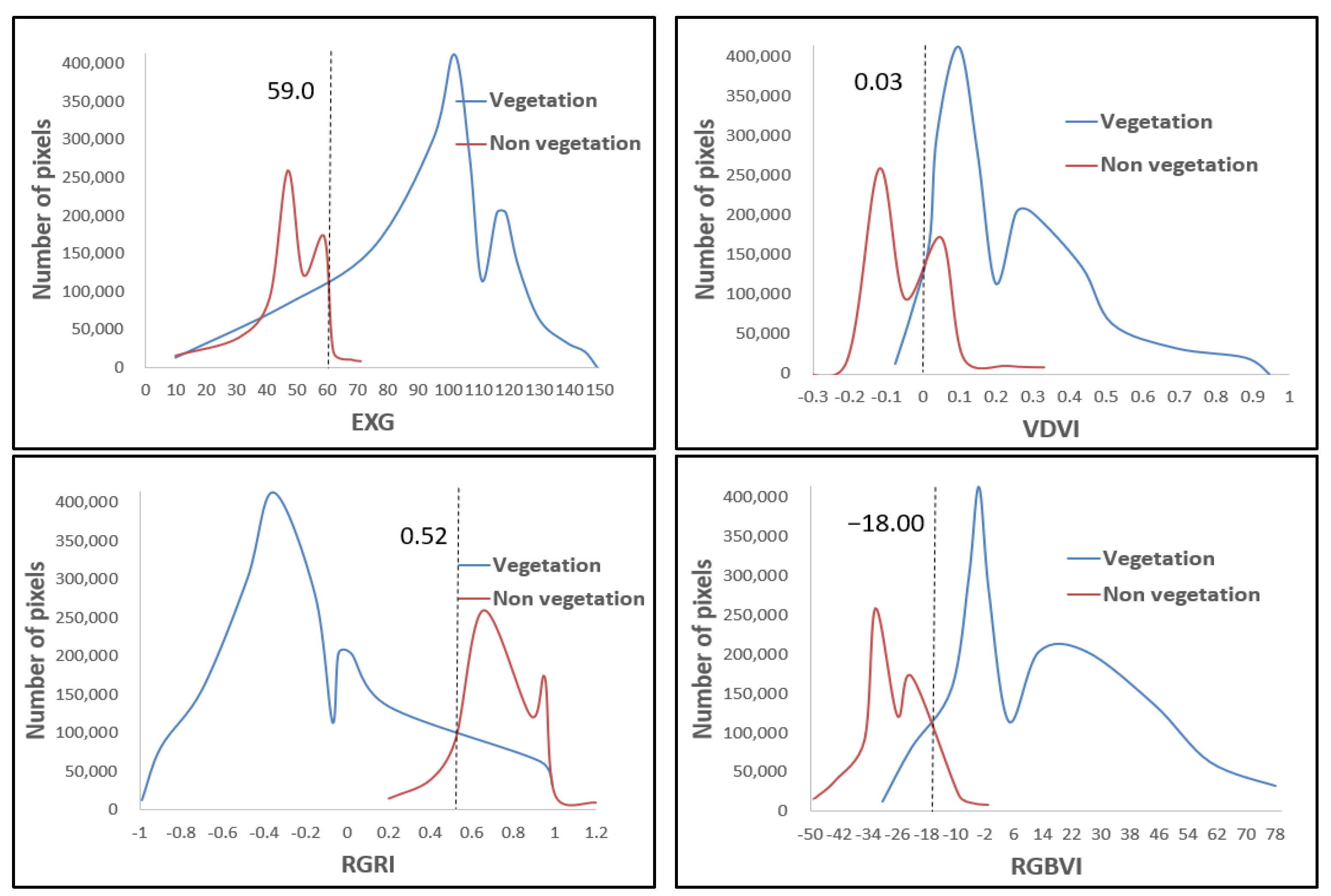 Plants 14 01677 g005