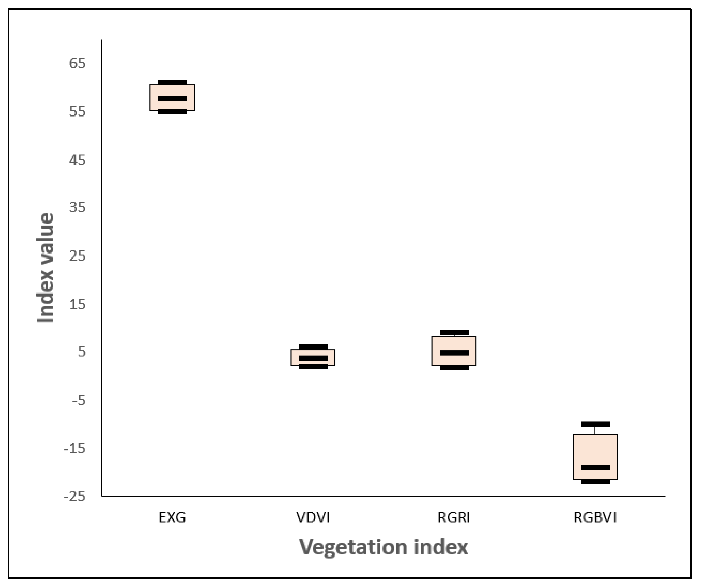 Plants 14 01677 g006