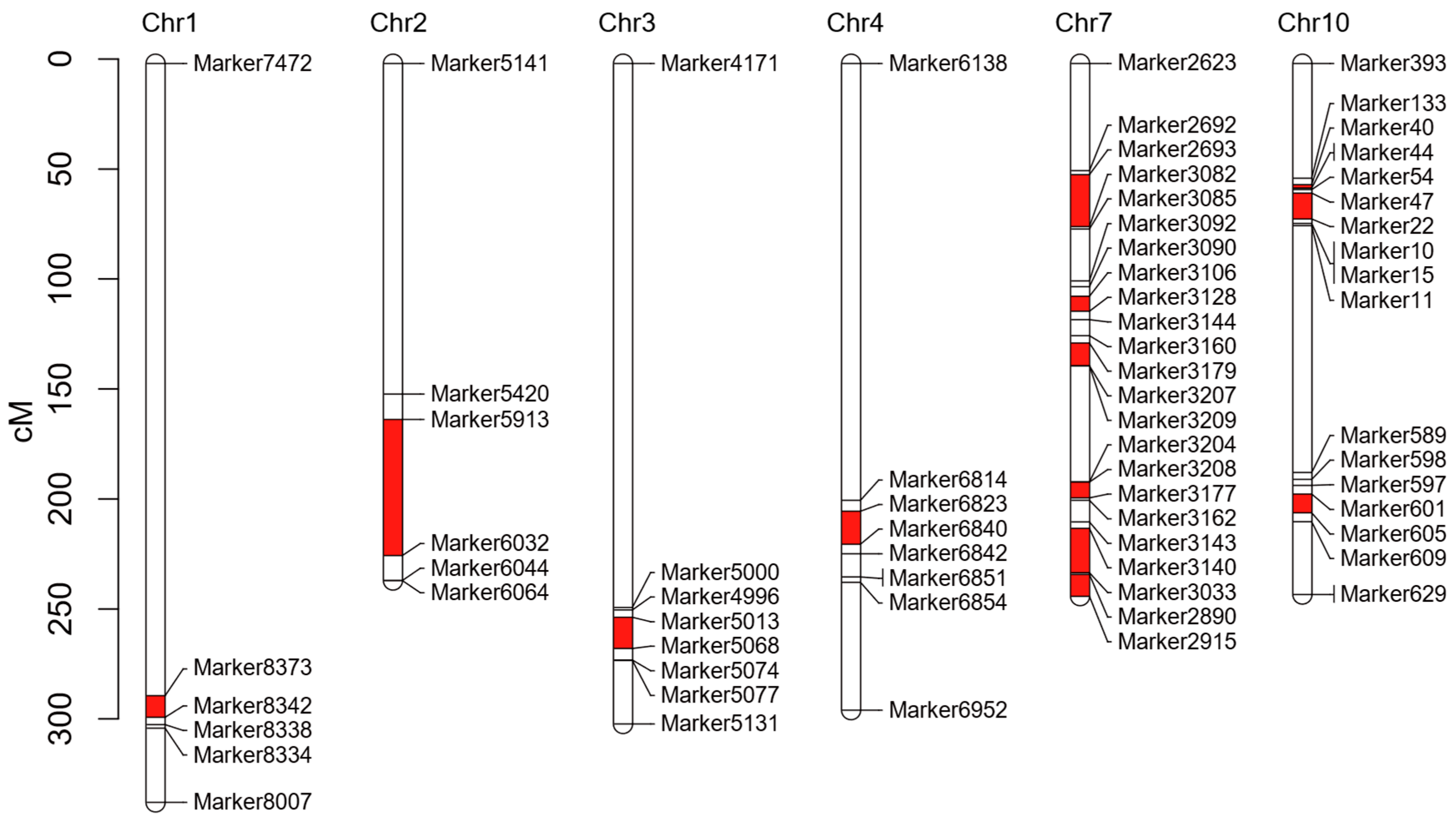 Plants 14 01687 g006
