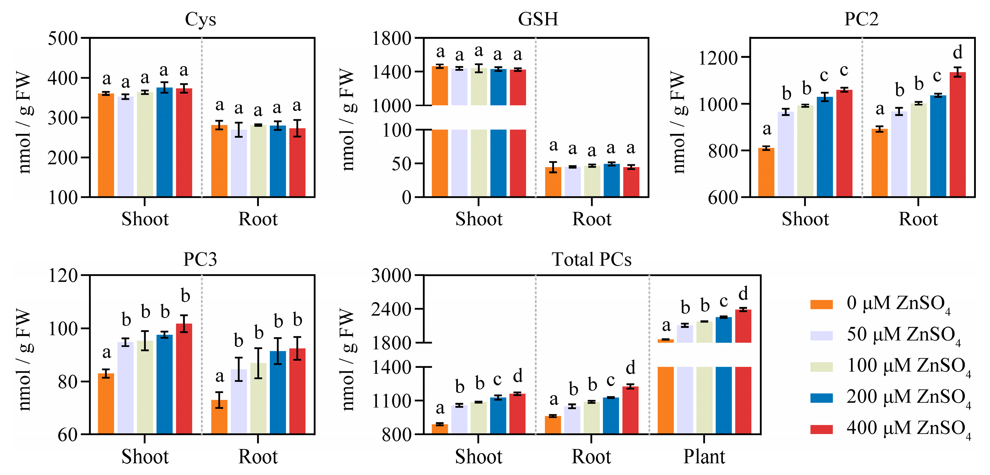 Plants 14 01688 g002