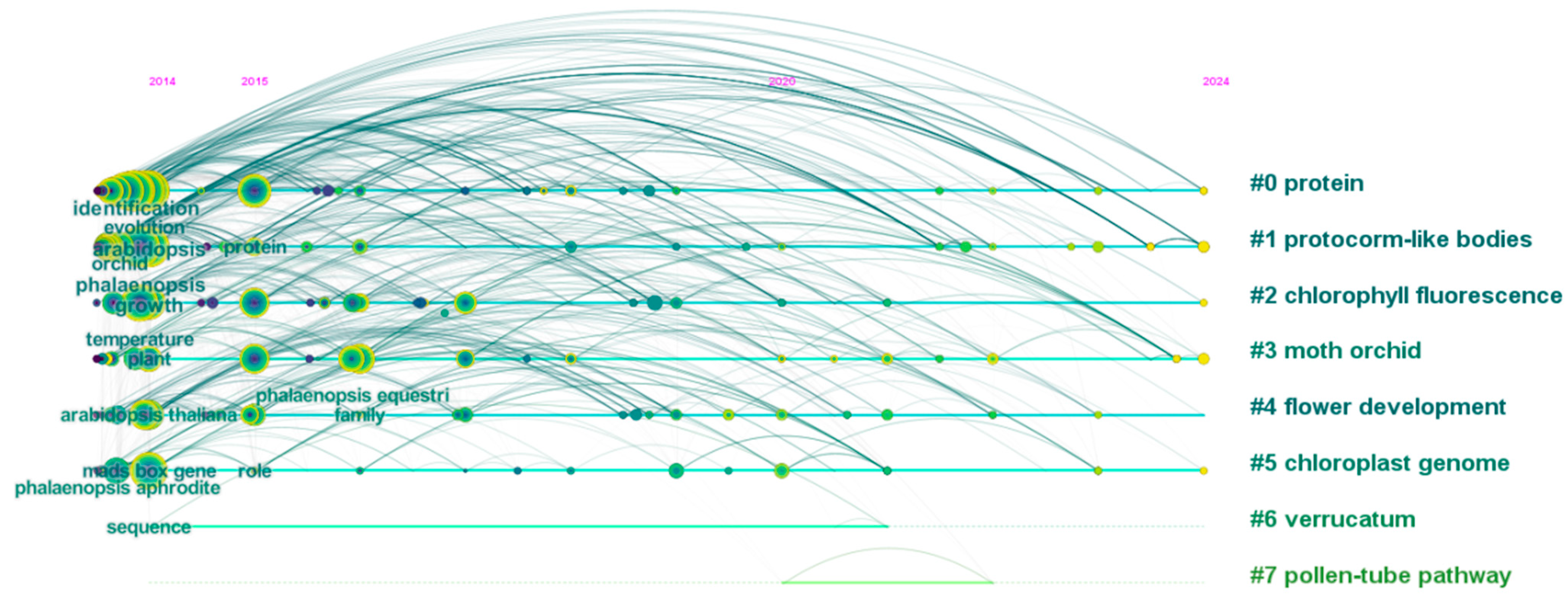 Plants 14 01689 g001