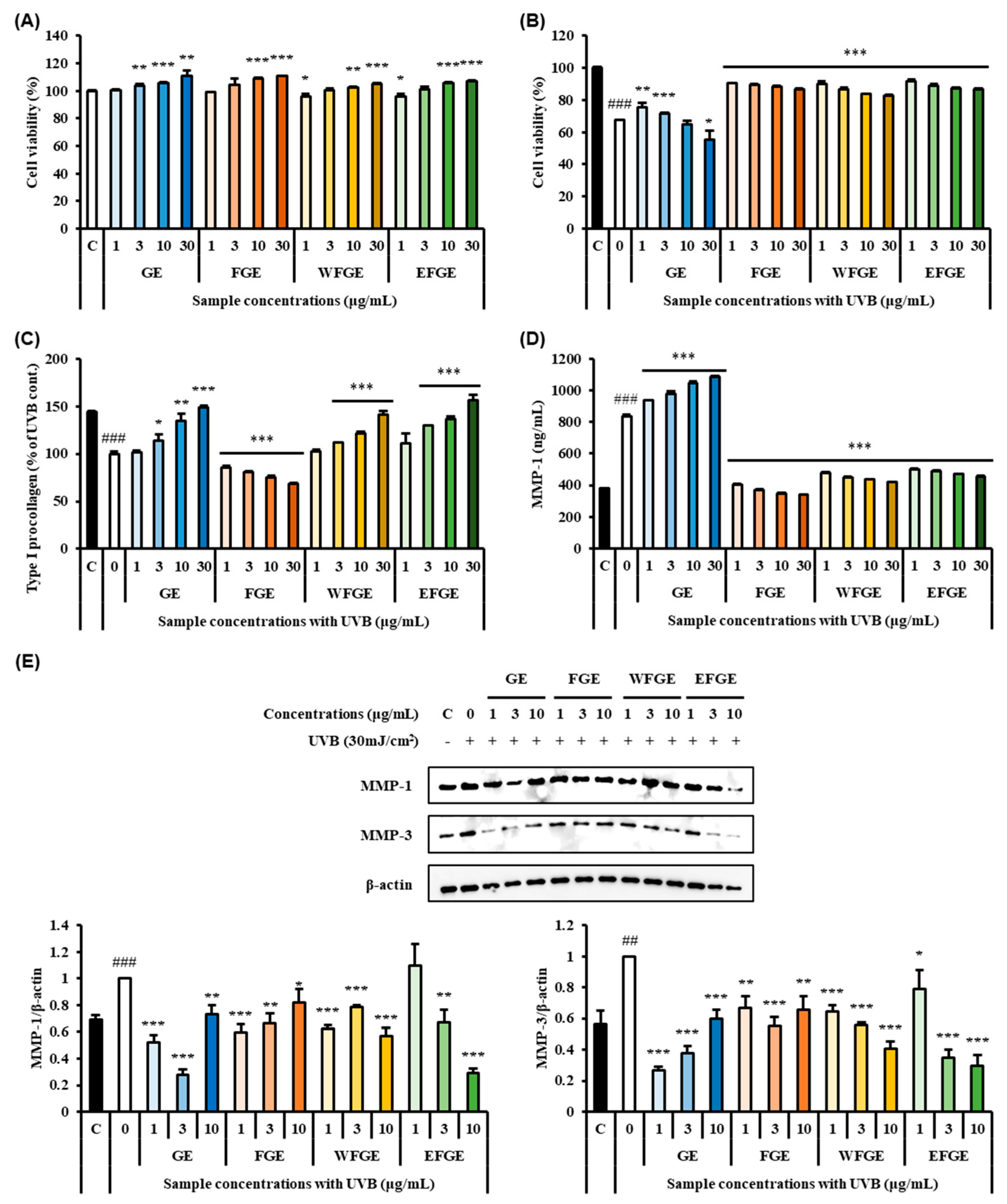 Plants 14 01712 g003