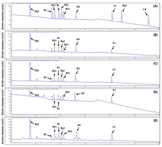 Plants 14 01712 g0a1