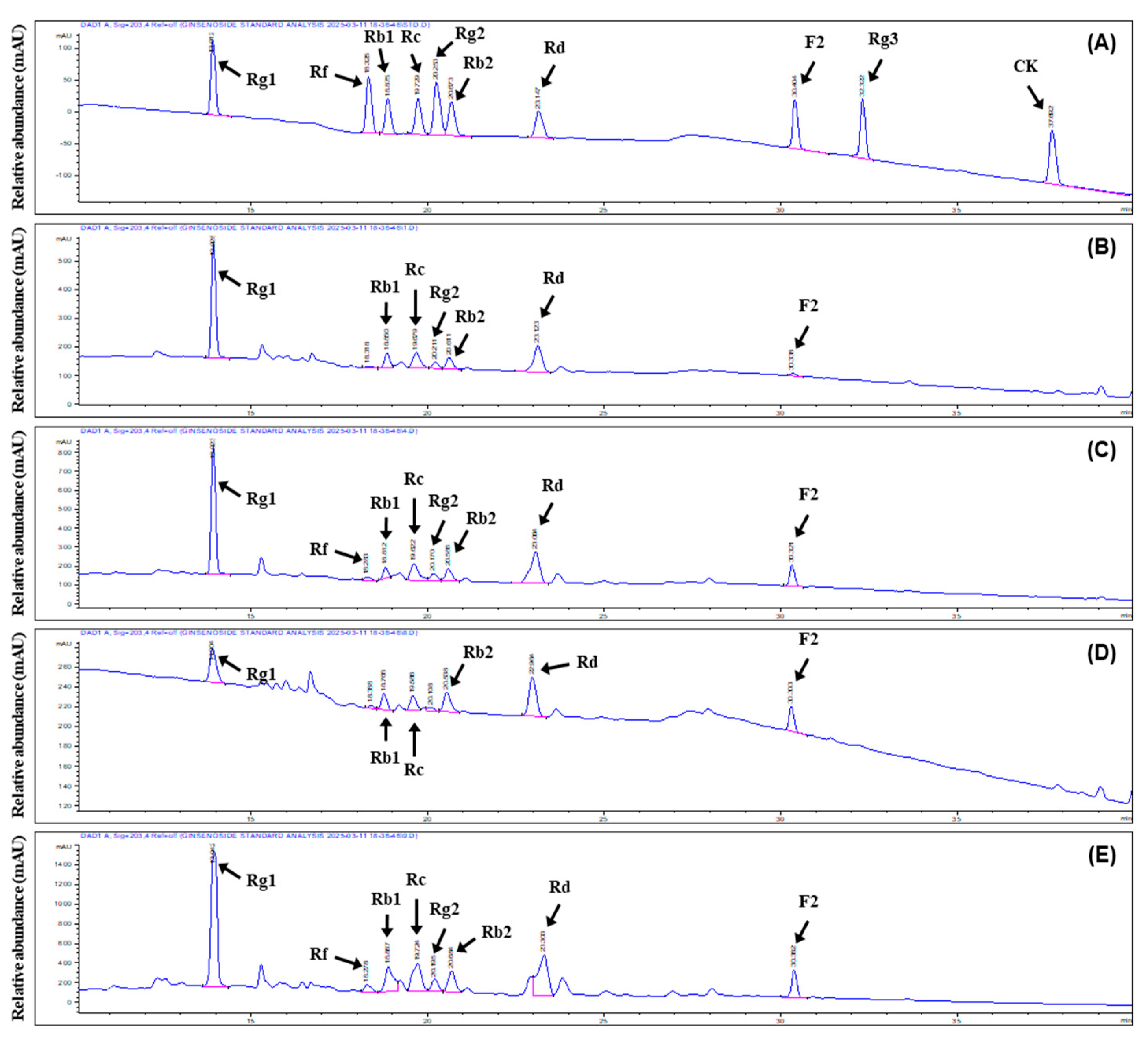Plants 14 01712 g0a1