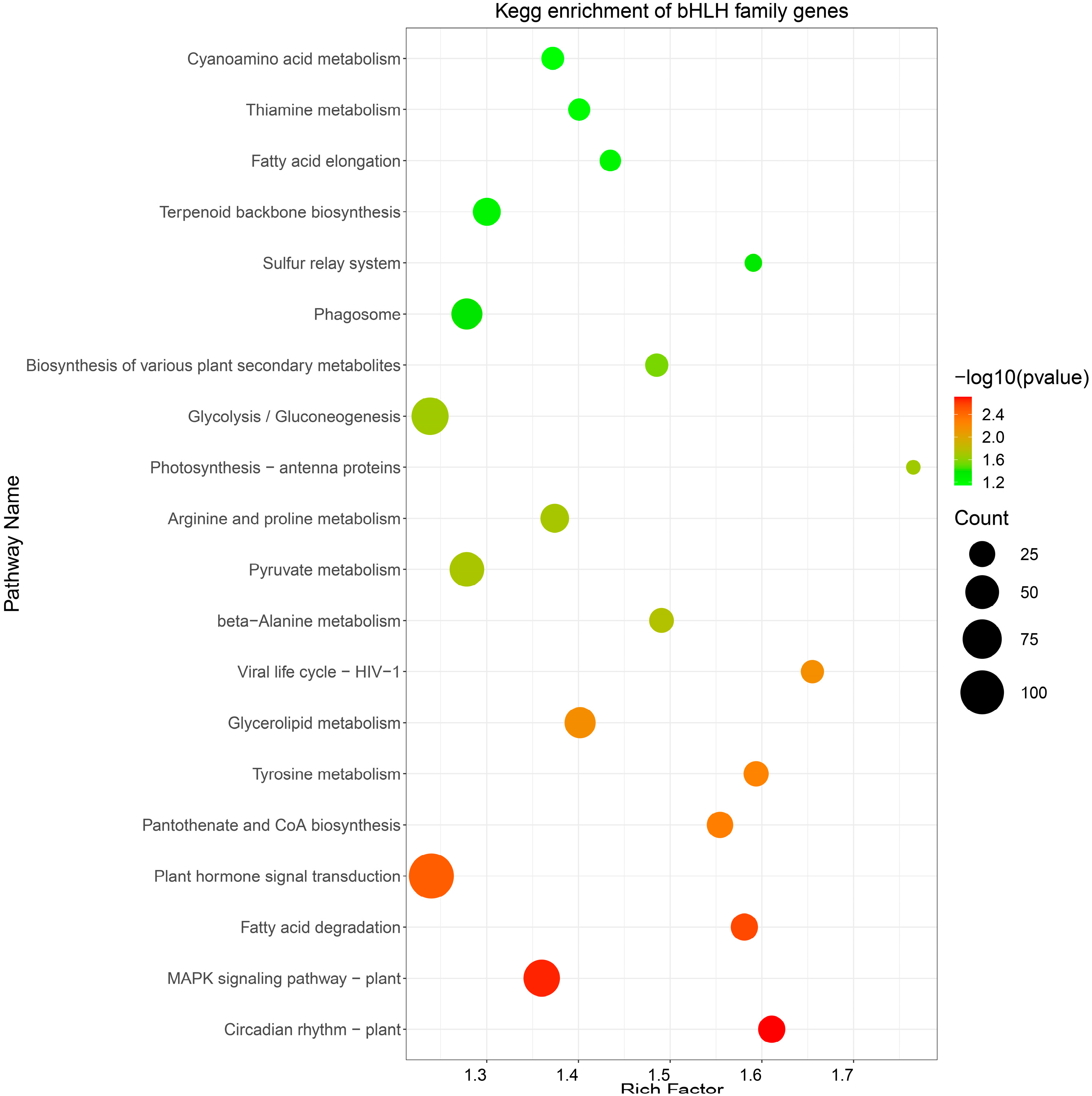Plants 14 01713 g006