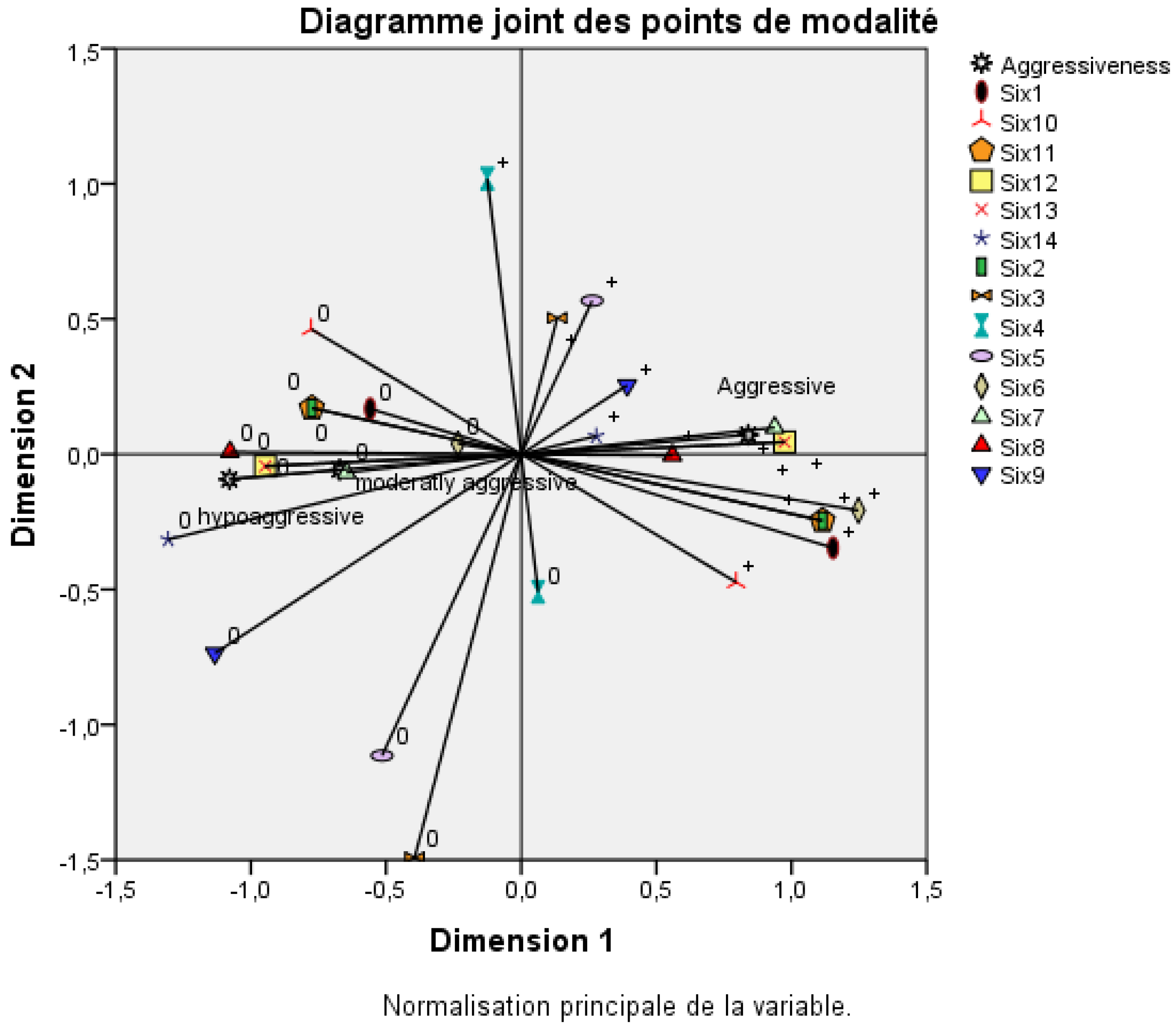 Plants 14 01721 g006