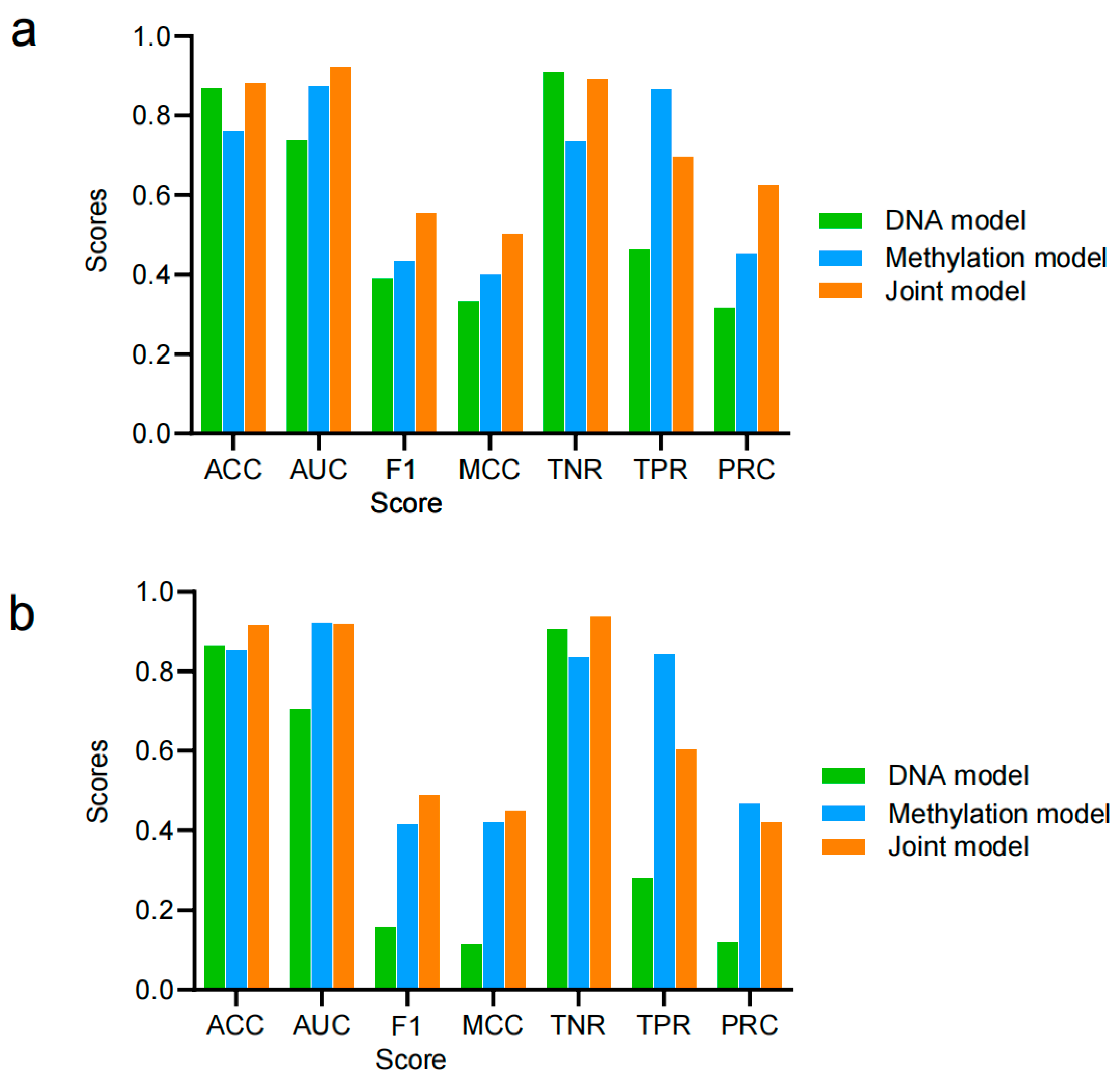 Plants 14 01724 g003